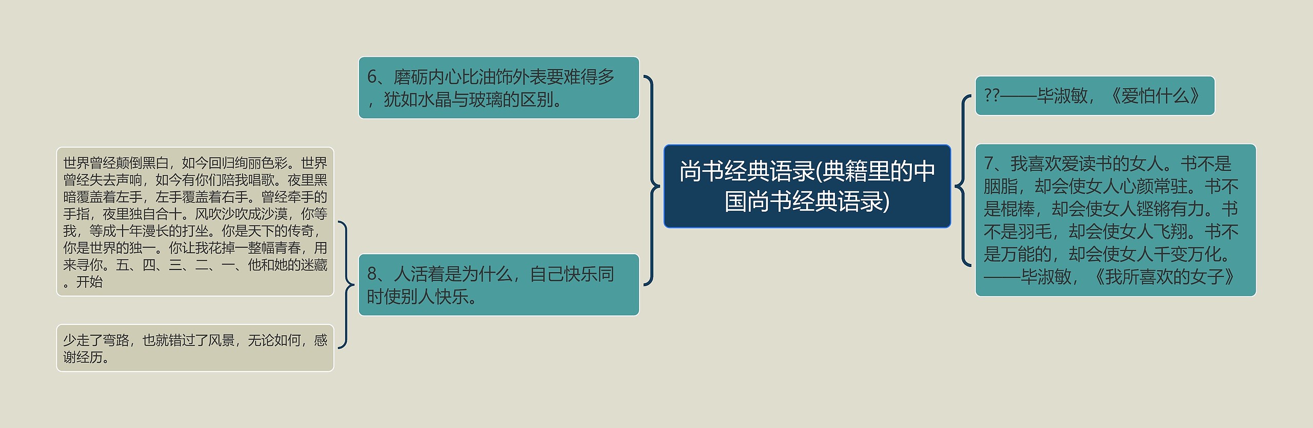 尚书经典语录(典籍里的中国尚书经典语录)