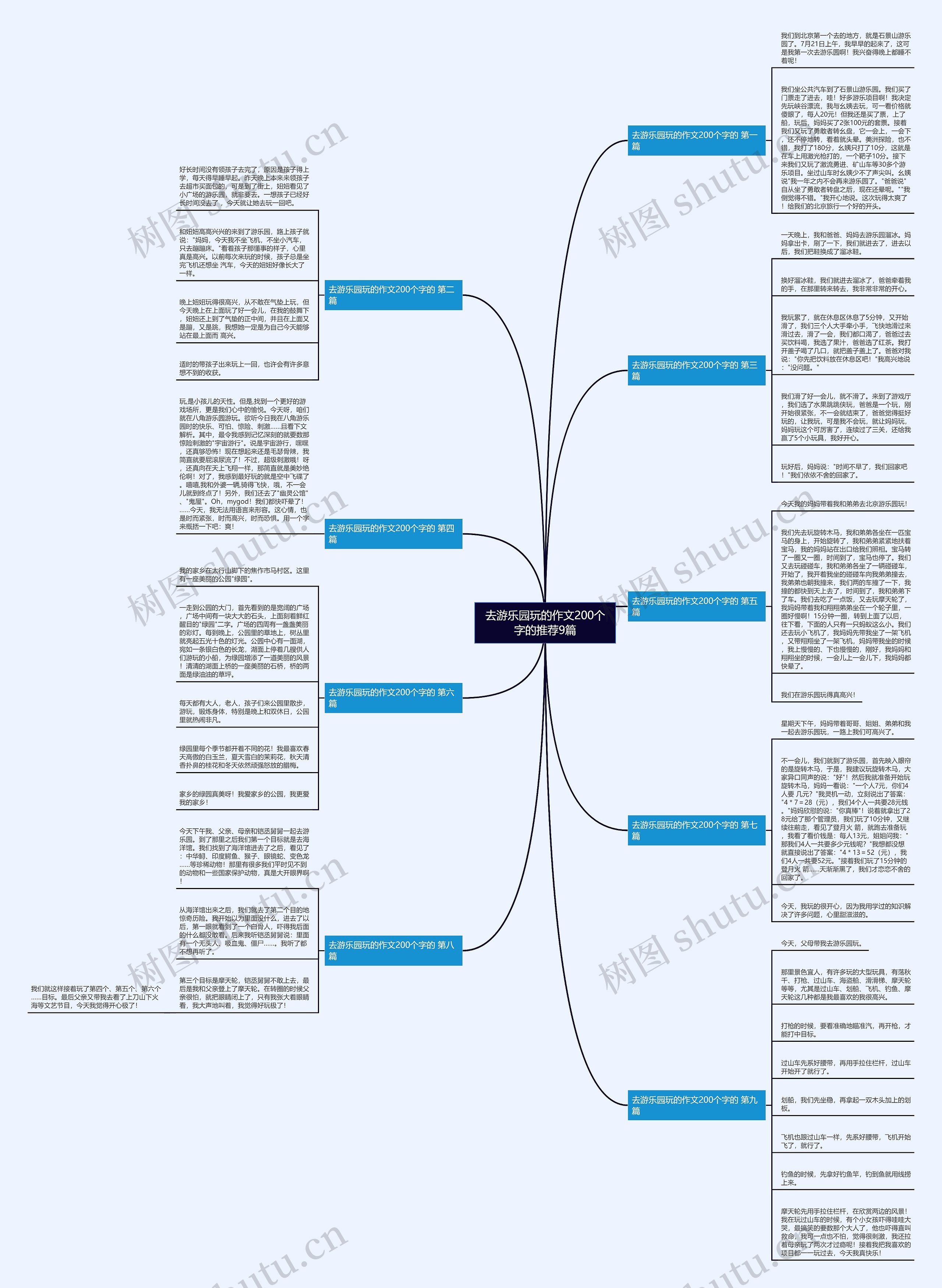 去游乐园玩的作文200个字的推荐9篇思维导图