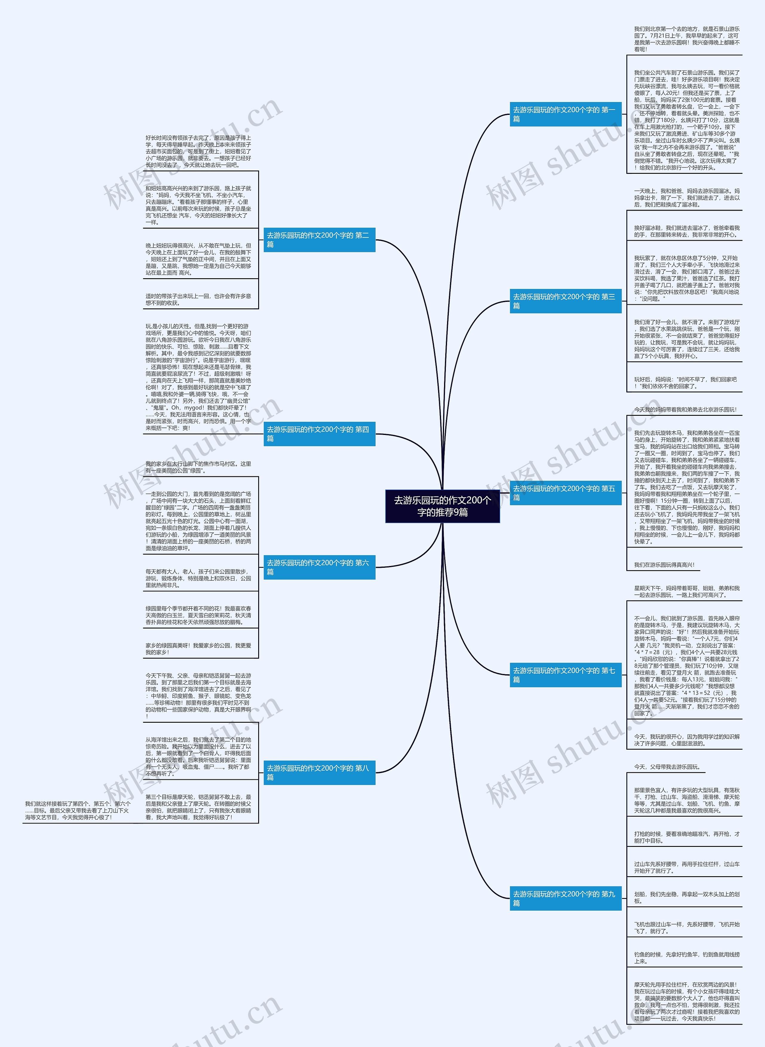 去游乐园玩的作文200个字的推荐9篇 去游乐园玩的作文200个字的推荐9篇