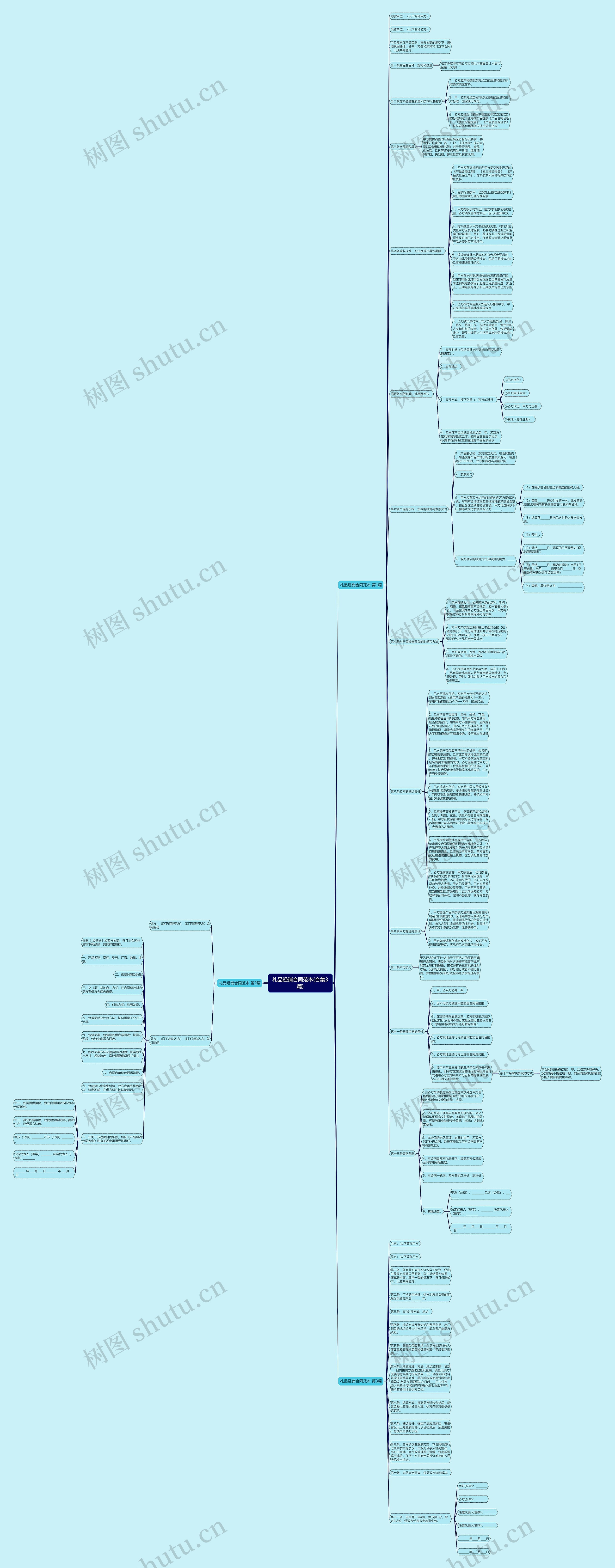 礼品经销合同范本(合集3篇)思维导图