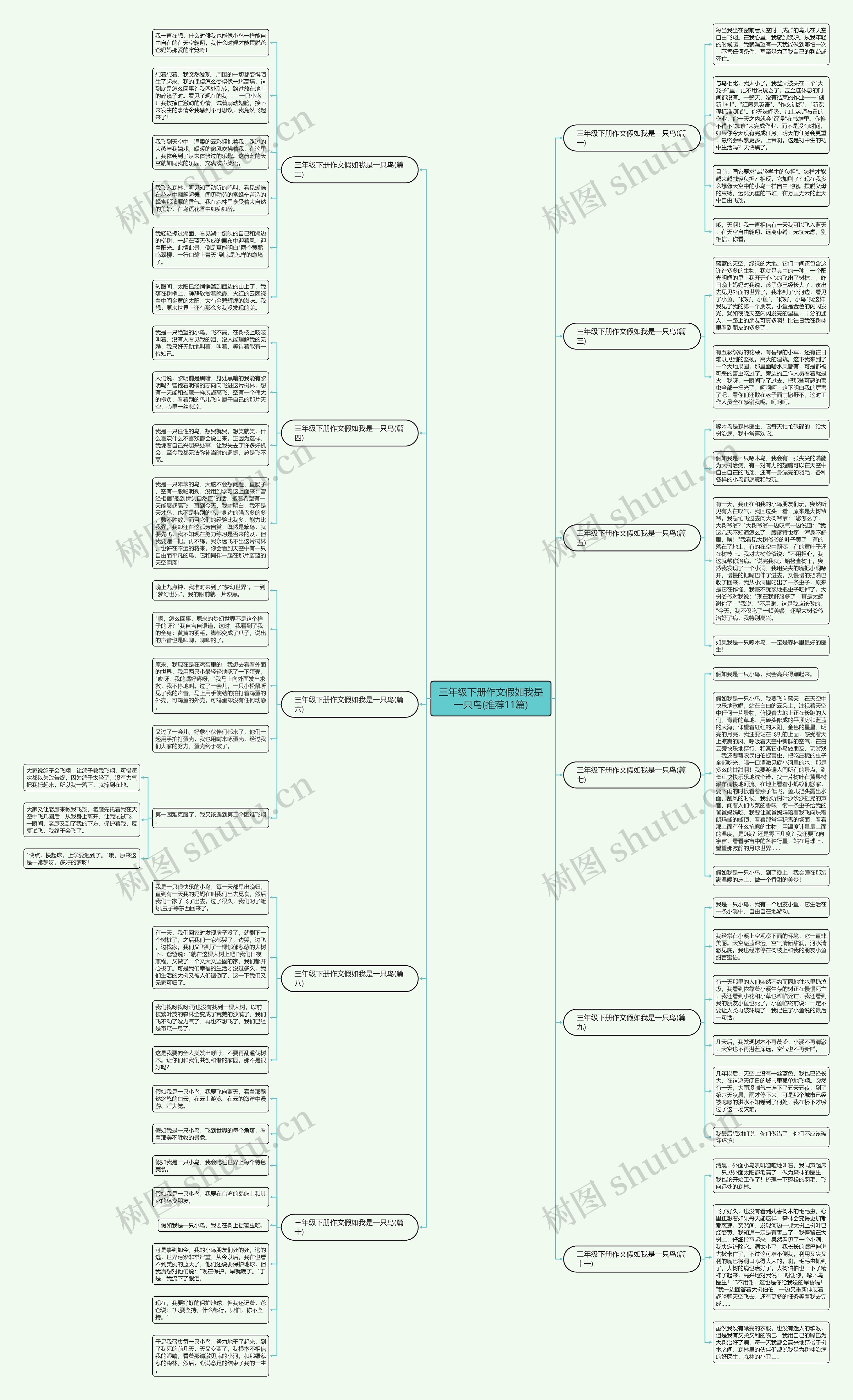 三年级下册作文假如我是一只鸟(推荐11篇) 三年级下册作文假如我是一只鸟(推荐11篇)