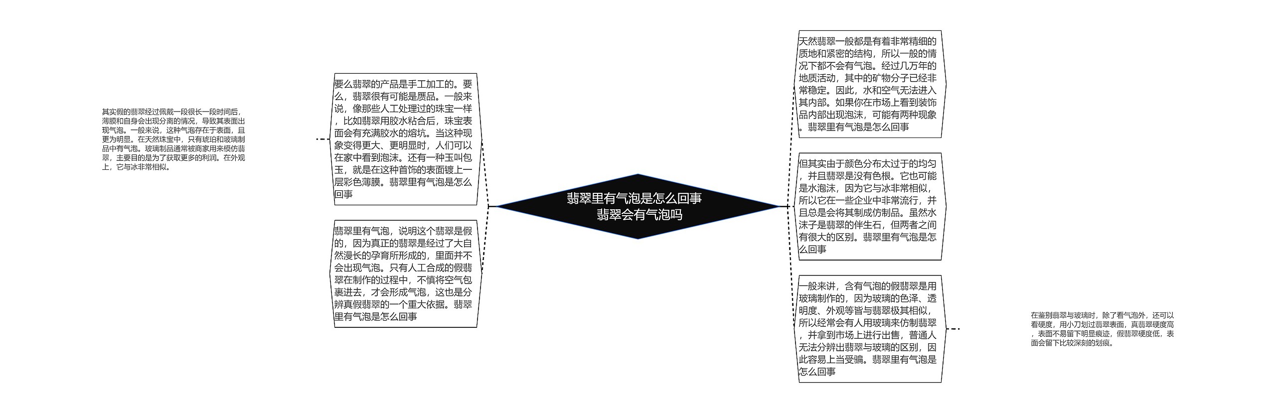 翡翠里有气泡是怎么回事   翡翠会有气泡吗思维导图