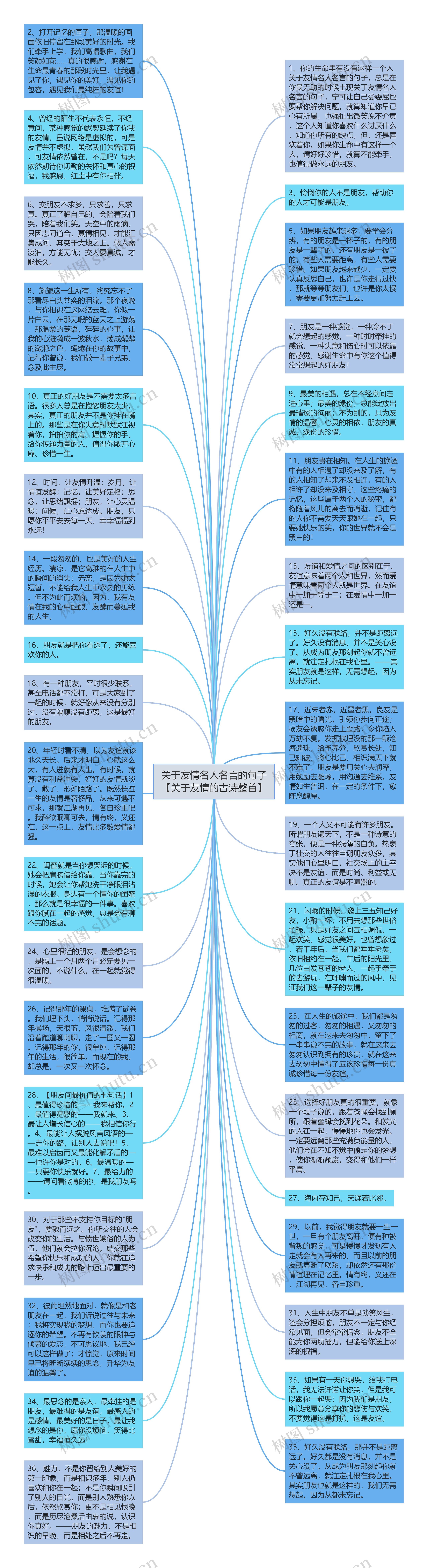 关于友情名人名言的句子【关于友情的古诗整首】