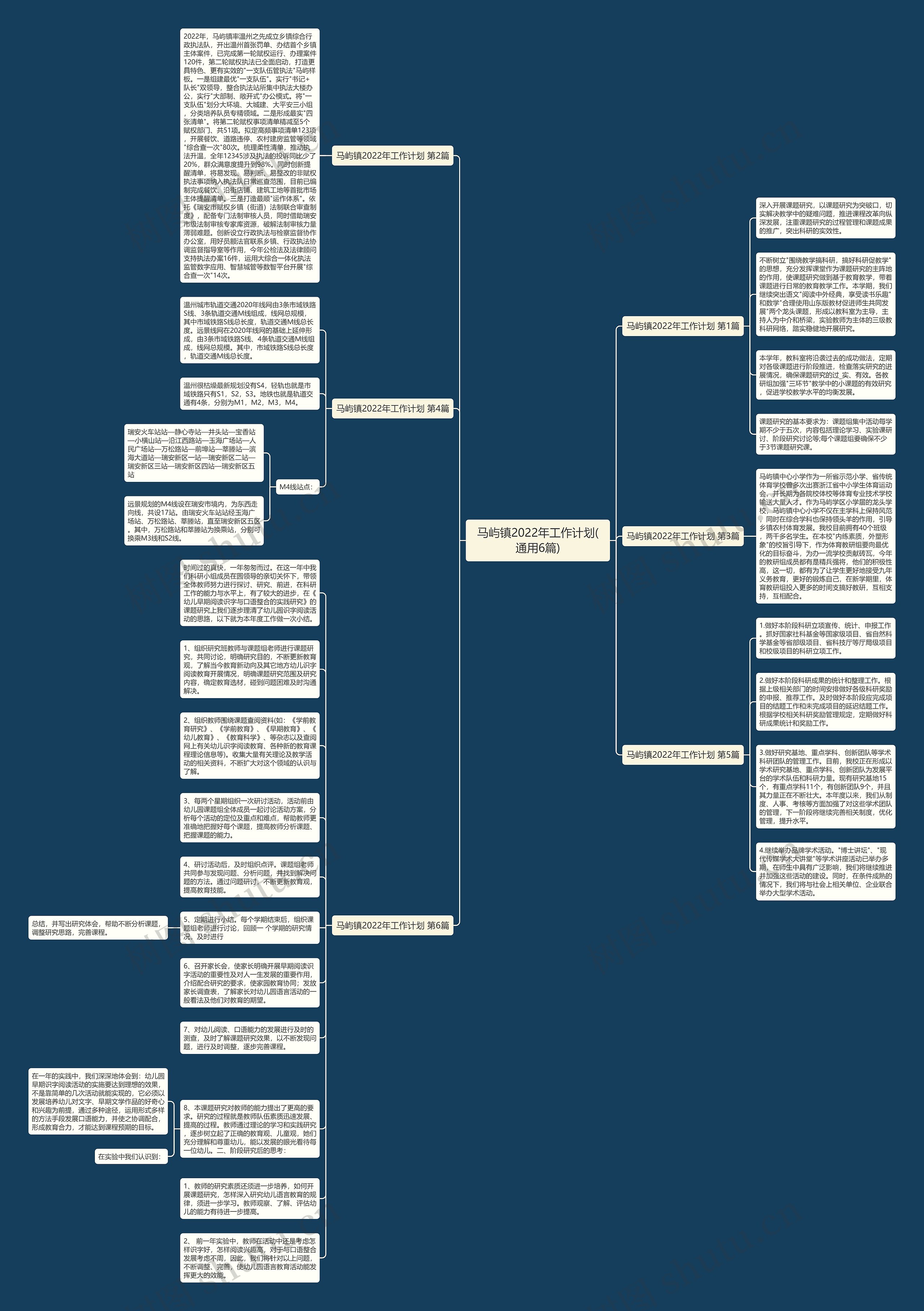 马屿镇2022年工作计划(通用6篇)思维导图