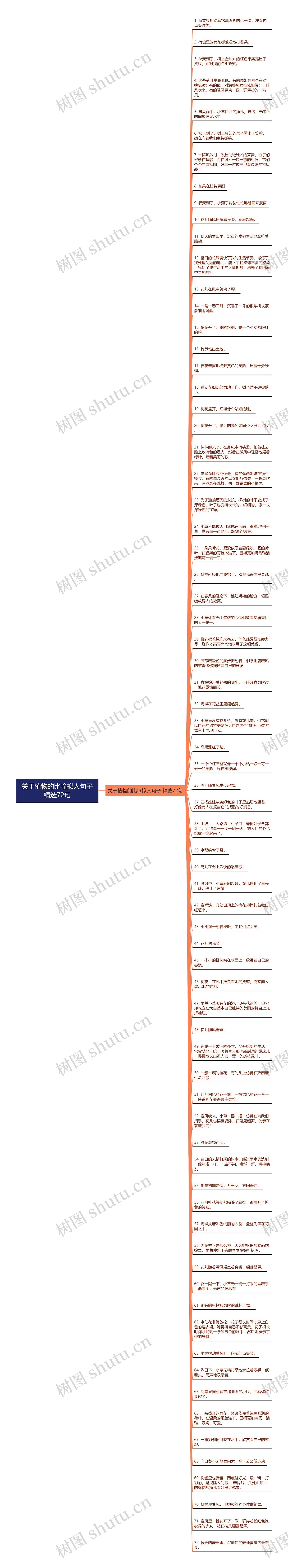 关于植物的比喻拟人句子精选72句思维导图