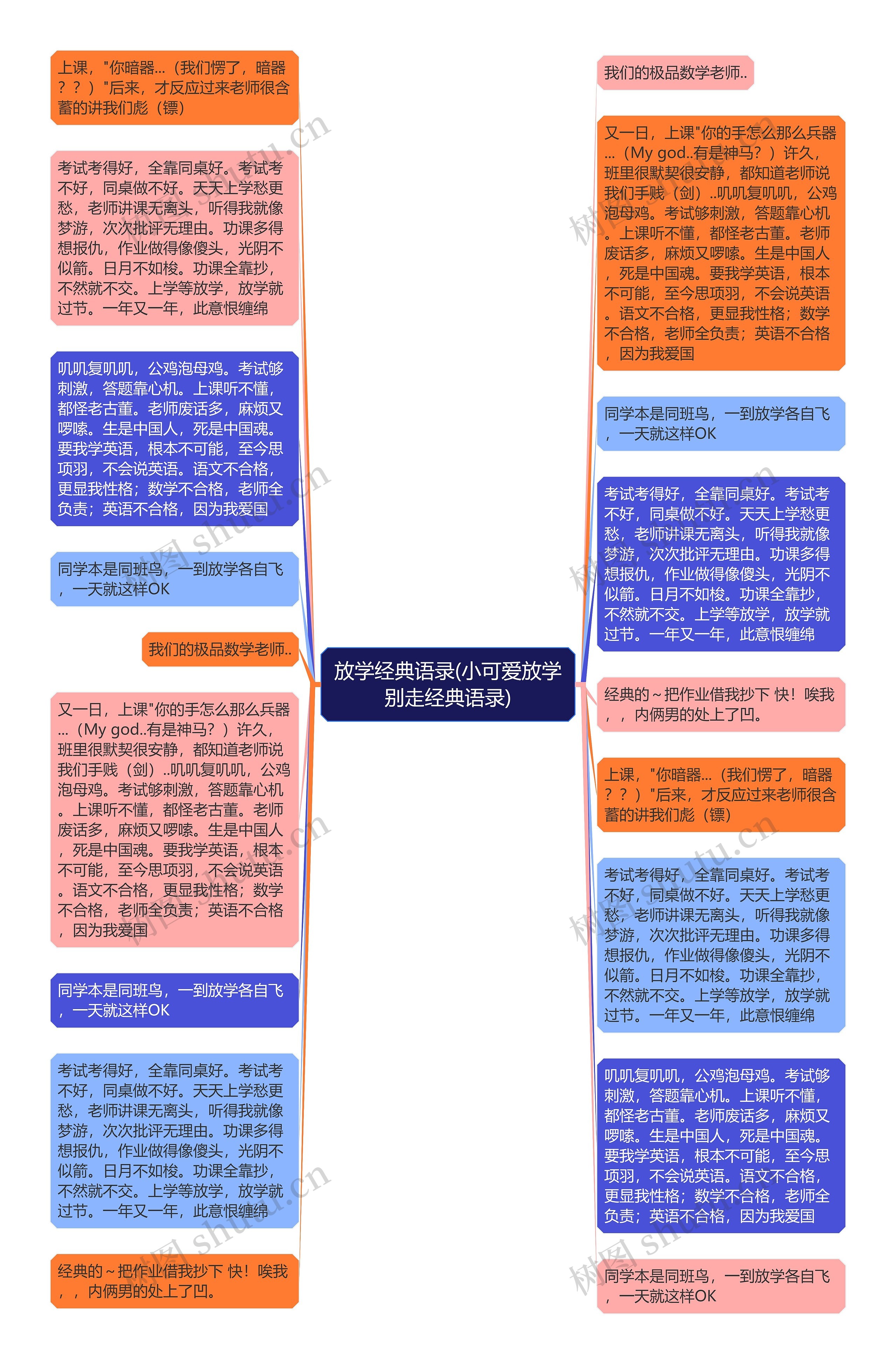 放学经典语录(小可爱放学别走经典语录)思维导图