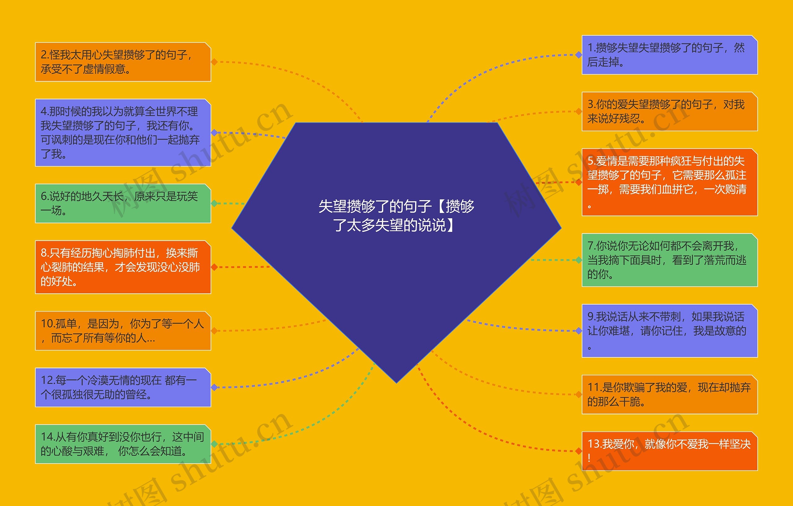 失望攒够了的句子【攒够了太多失望的说说】思维导图