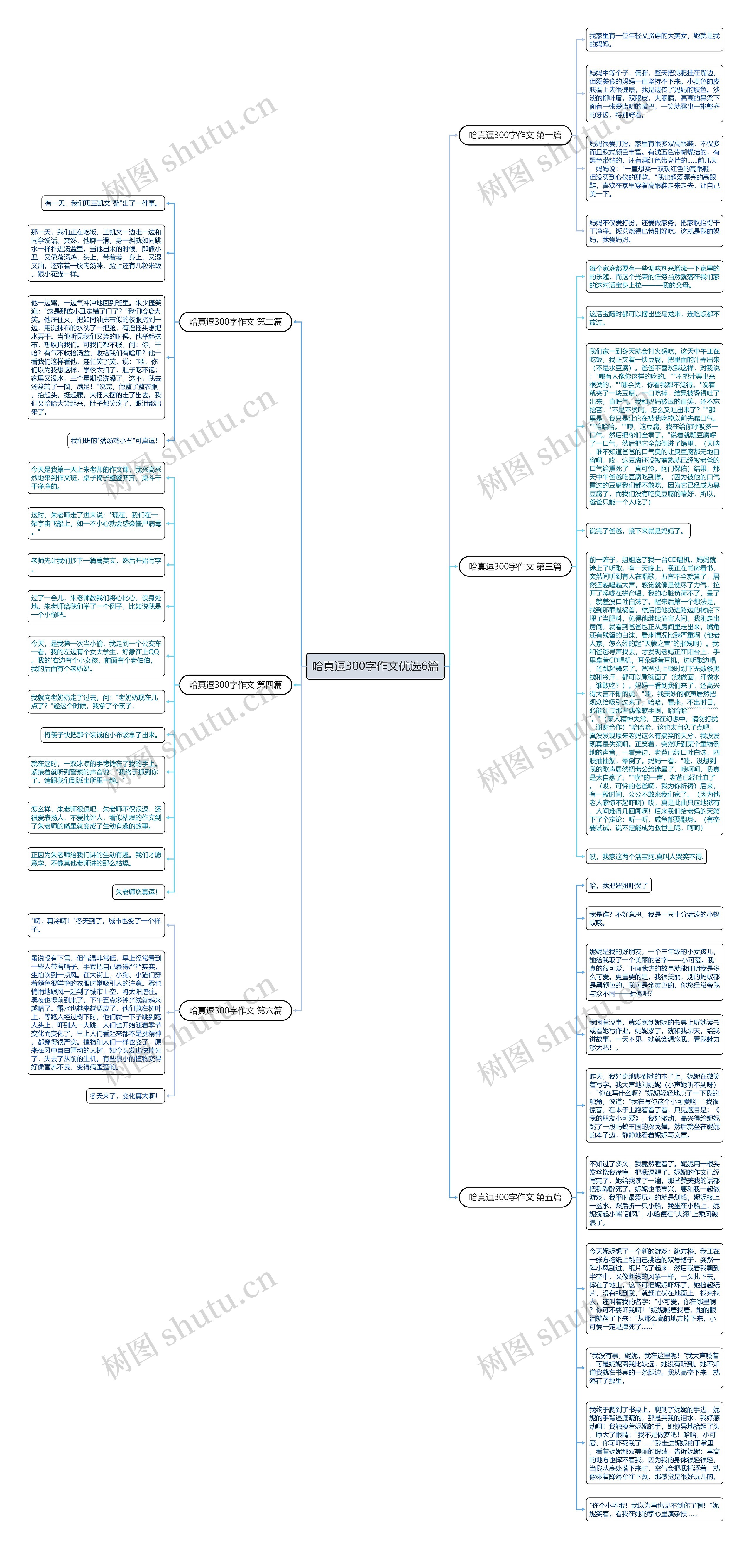 哈真逗300字作文优选6篇思维导图