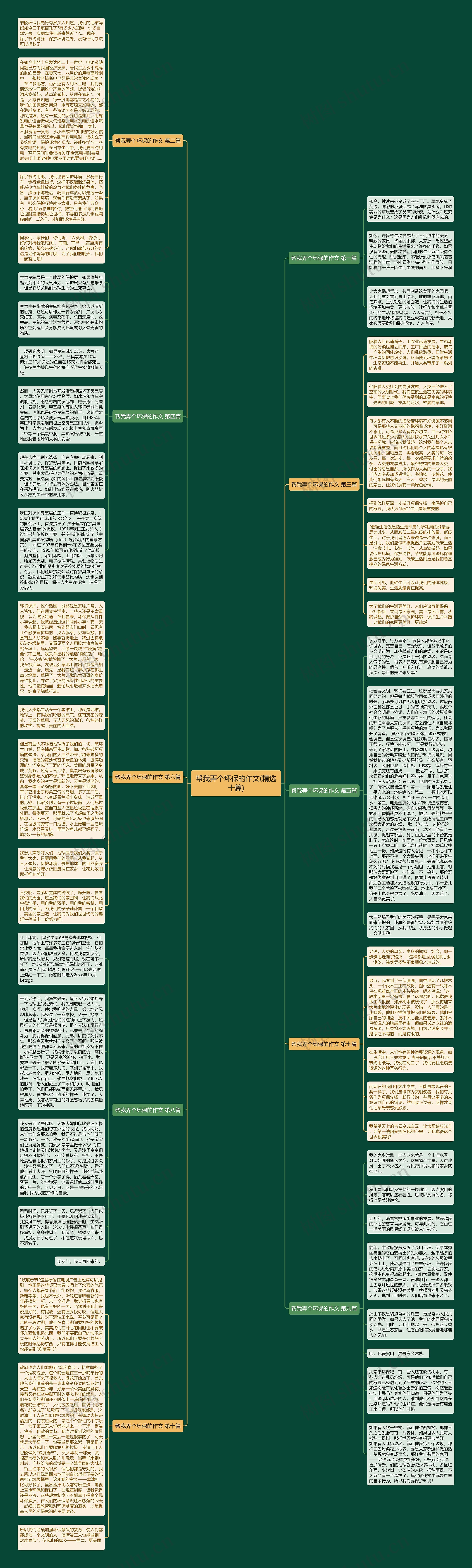 帮我弄个环保的作文(精选十篇)思维导图