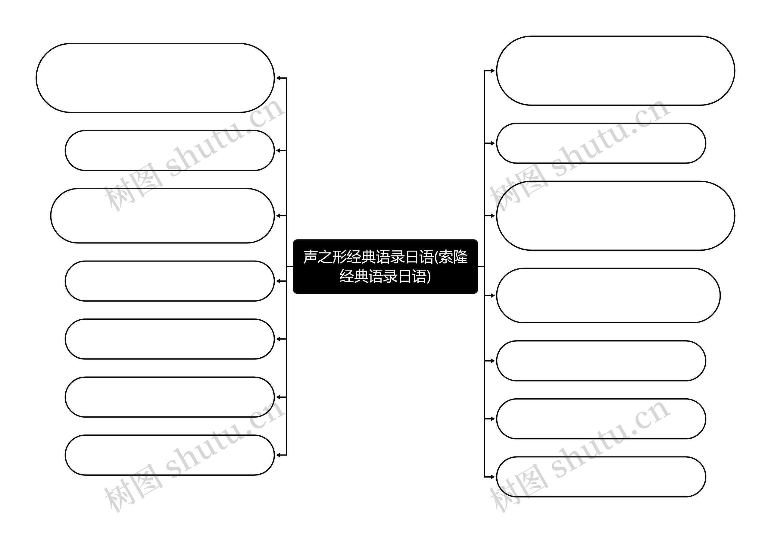 声之形经典语录日语(索隆经典语录日语)思维导图