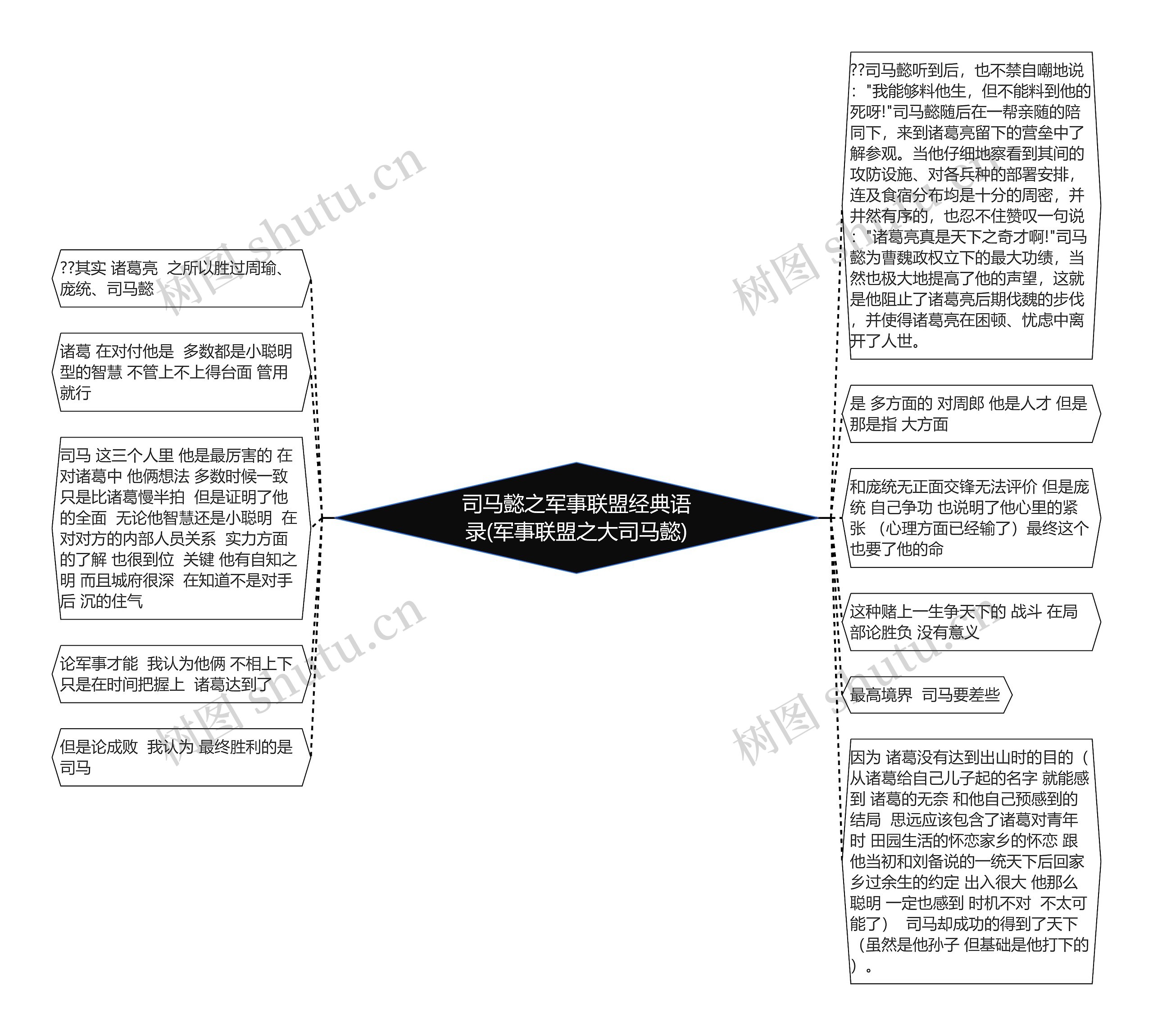 司马懿之军事联盟经典语录(军事联盟之大司马懿)思维导图