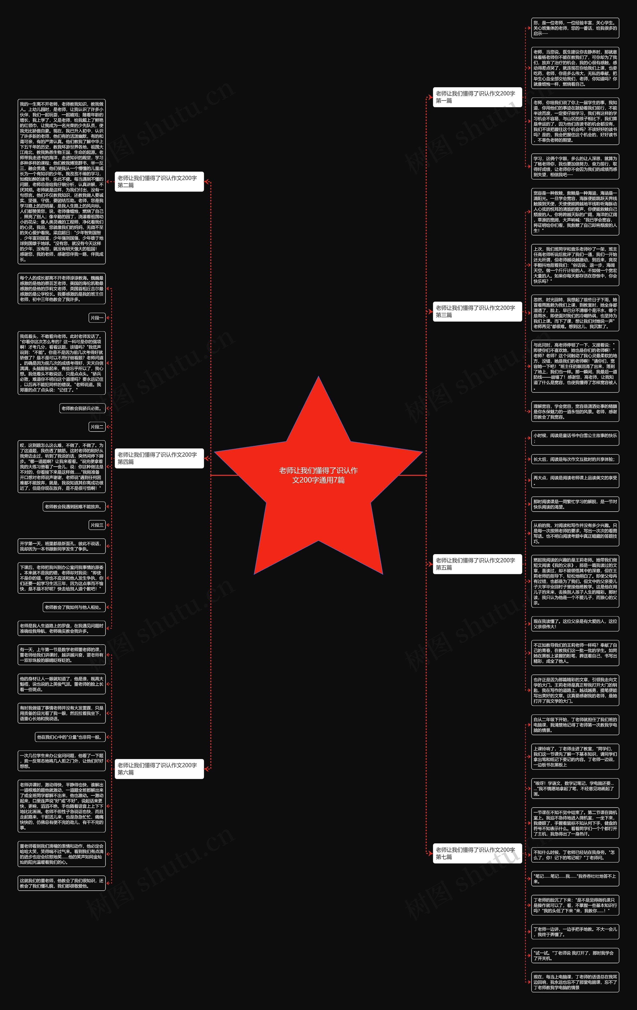 老师让我们懂得了识认作文200字通用7篇思维导图