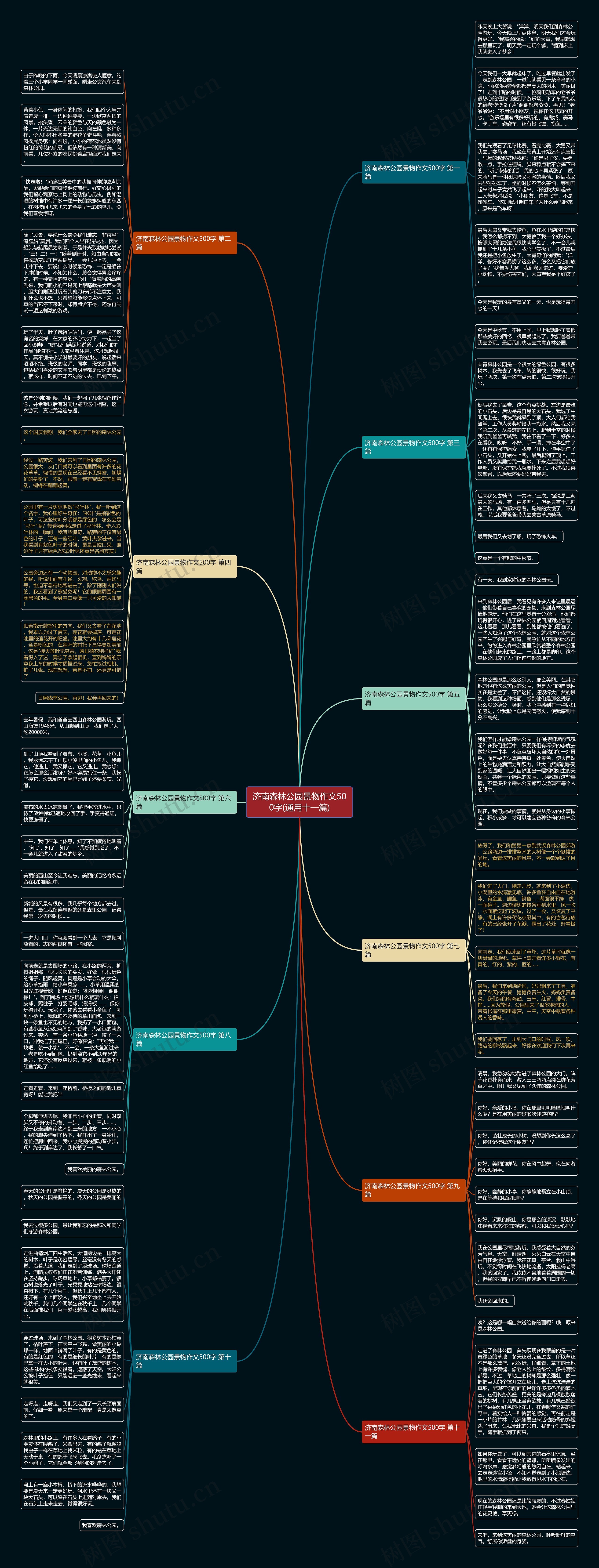 济南森林公园景物作文500字(通用十一篇)思维导图