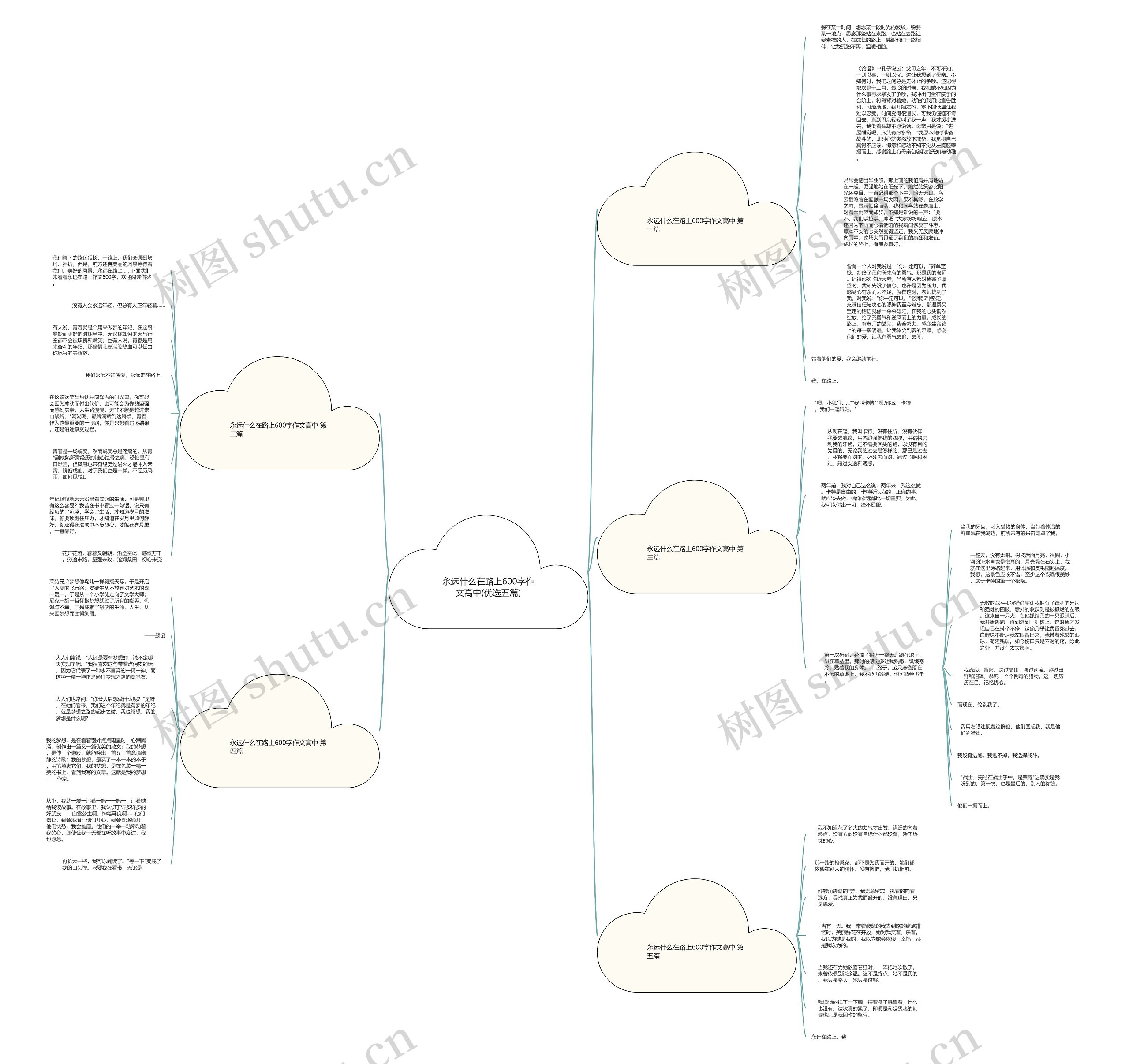 永远什么在路上600字作文高中(优选五篇)思维导图