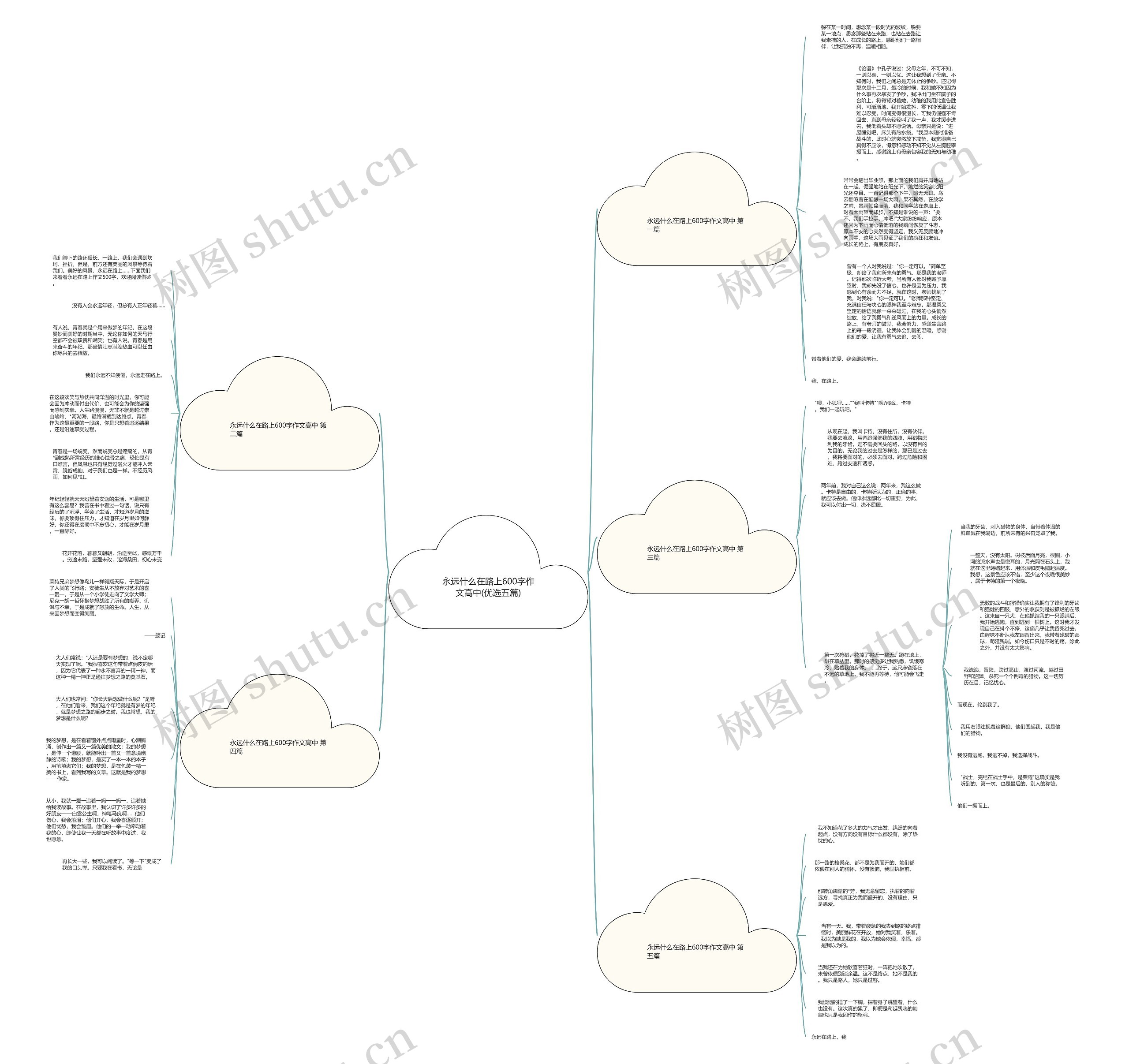 永远什么在路上600字作文高中(优选五篇) 永远什么在路上600字作文高中(优选五篇)