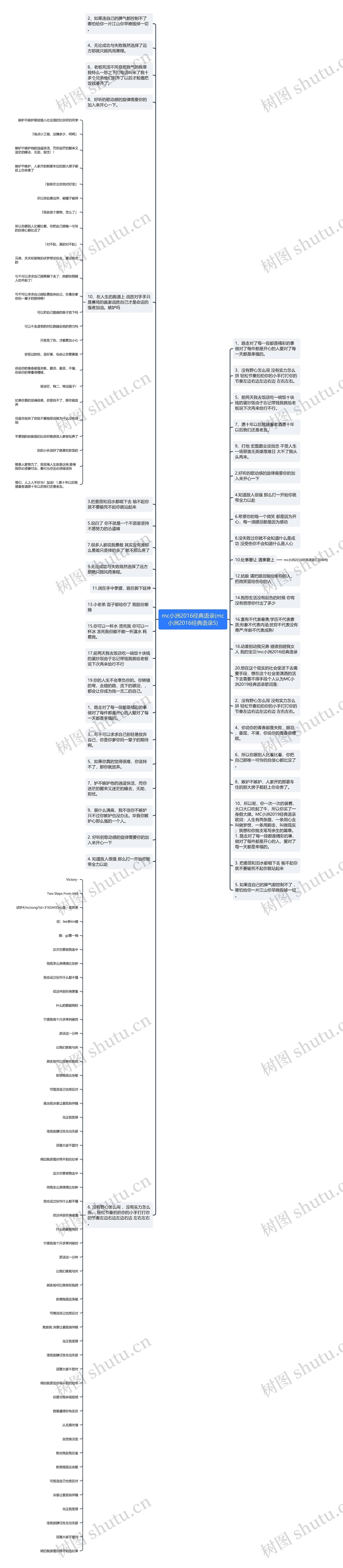 mc小洲2016经典语录(mc小洲2016经典语录5)思维导图