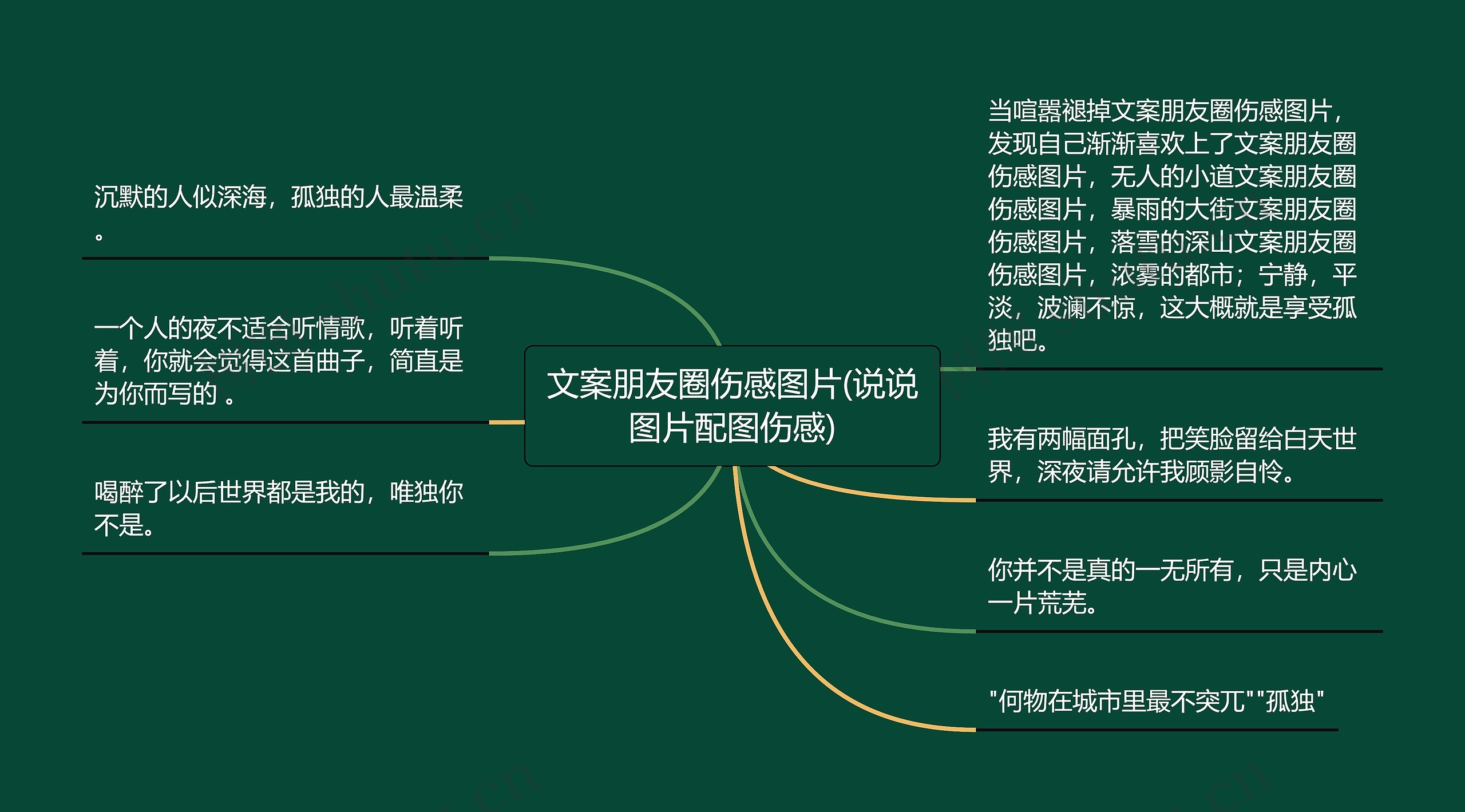 文案朋友圈伤感图片(说说图片配图伤感)思维导图