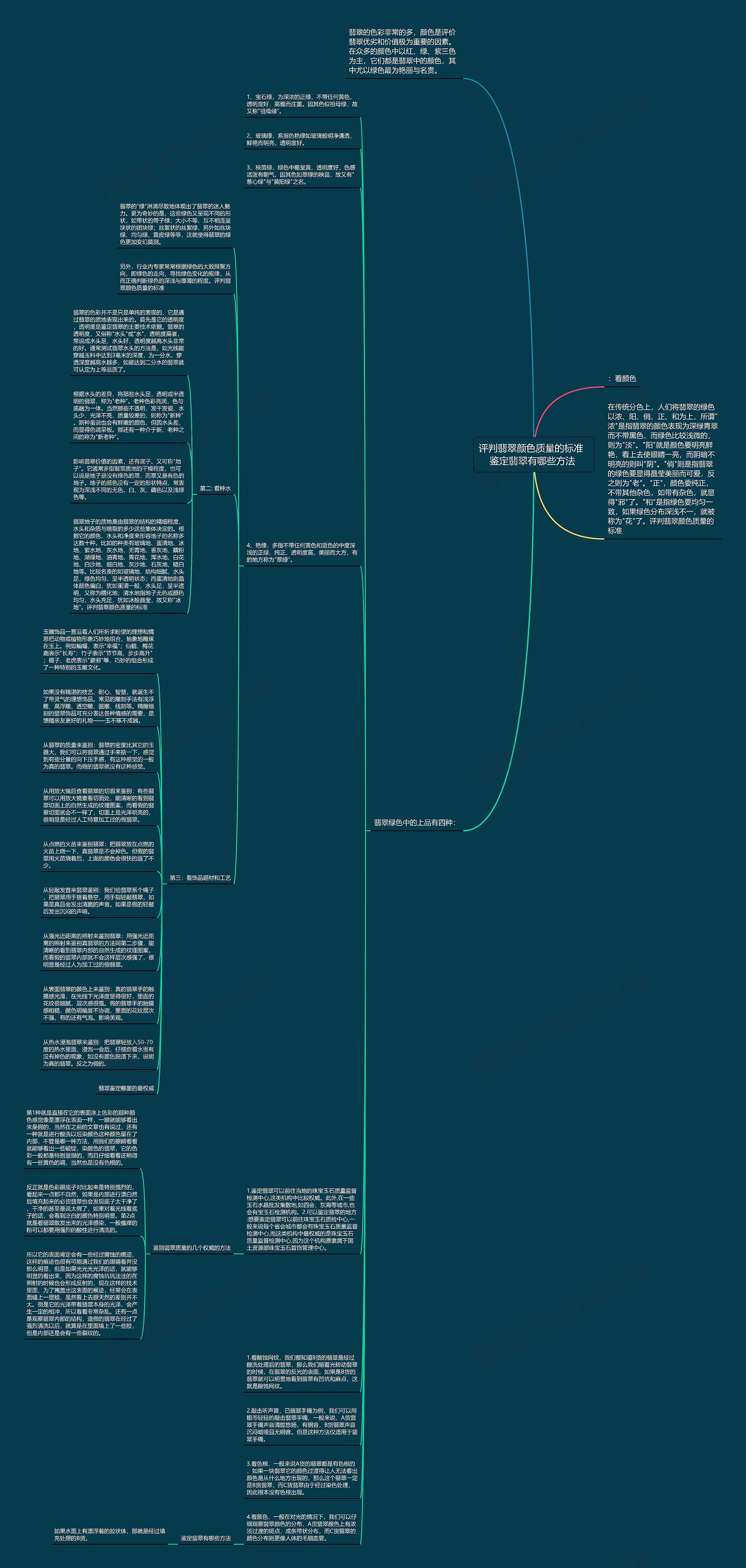 评判翡翠颜色质量的标准  鉴定翡翠有哪些方法 思维导图