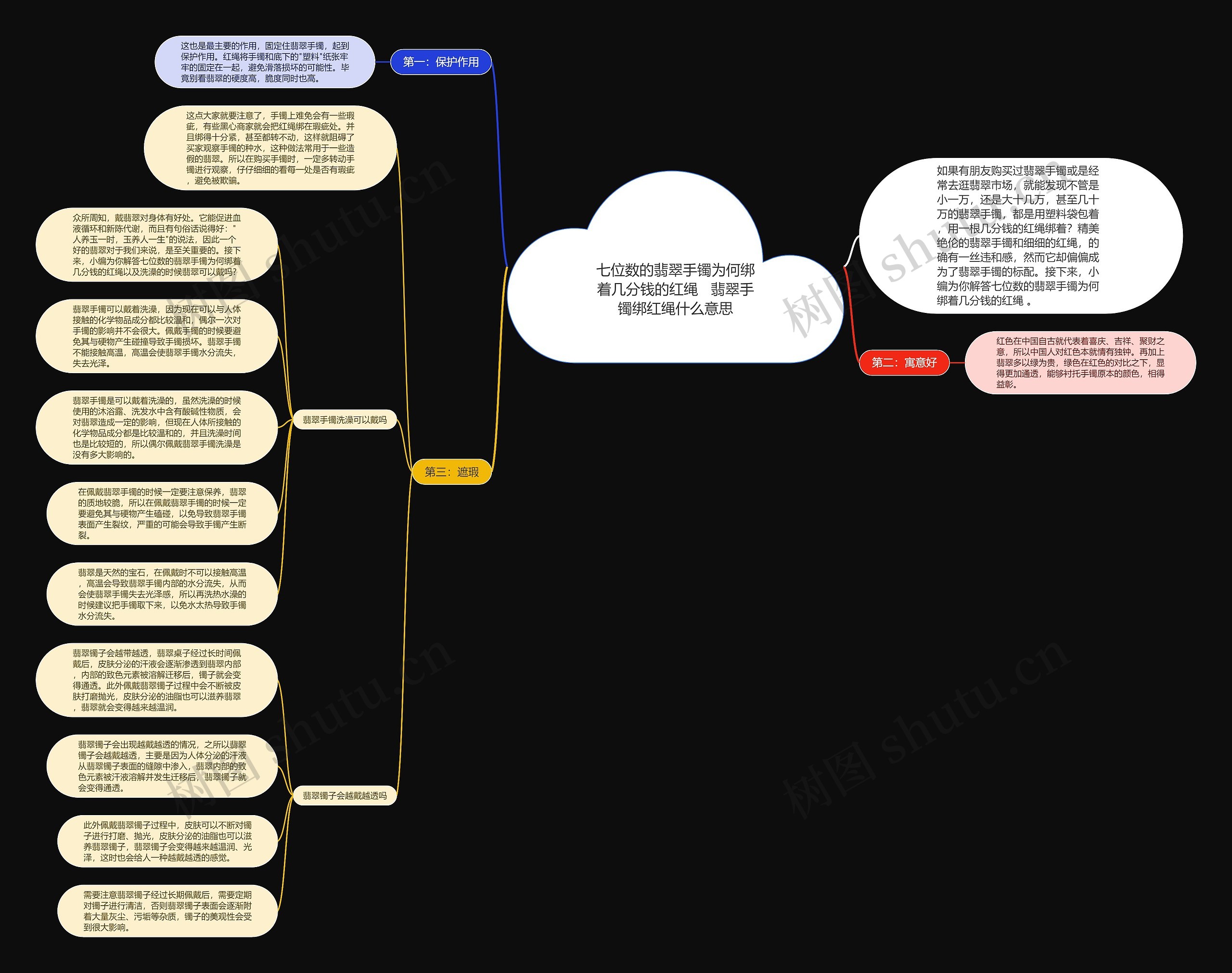 七位数的翡翠手镯为何绑着几分钱的红绳 翡翠手镯绑红绳什么意思 七位数的翡翠手镯为何绑着几分钱的红绳 翡翠手镯绑红绳什么意思