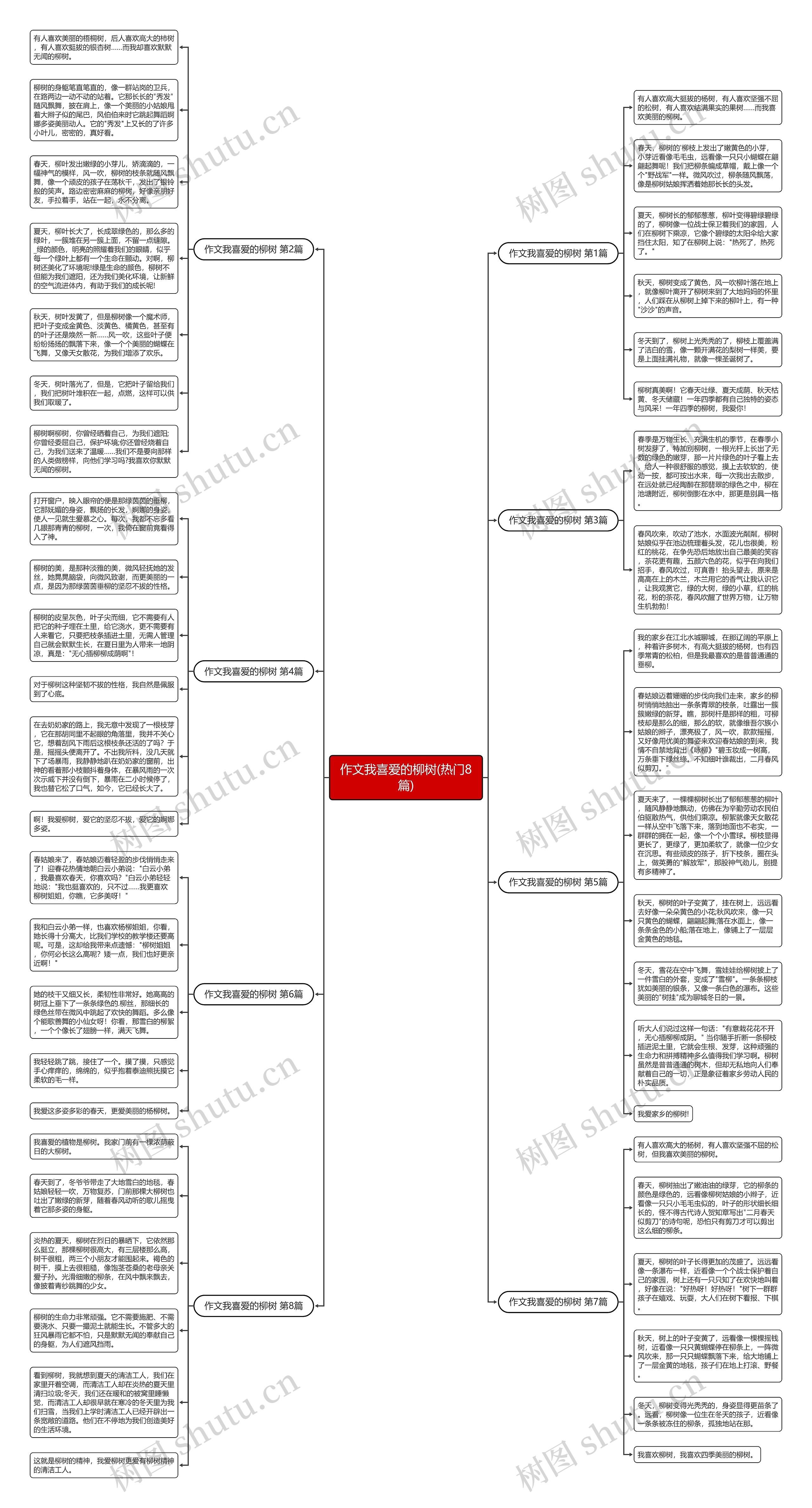 作文我喜爱的柳树(热门8篇)思维导图