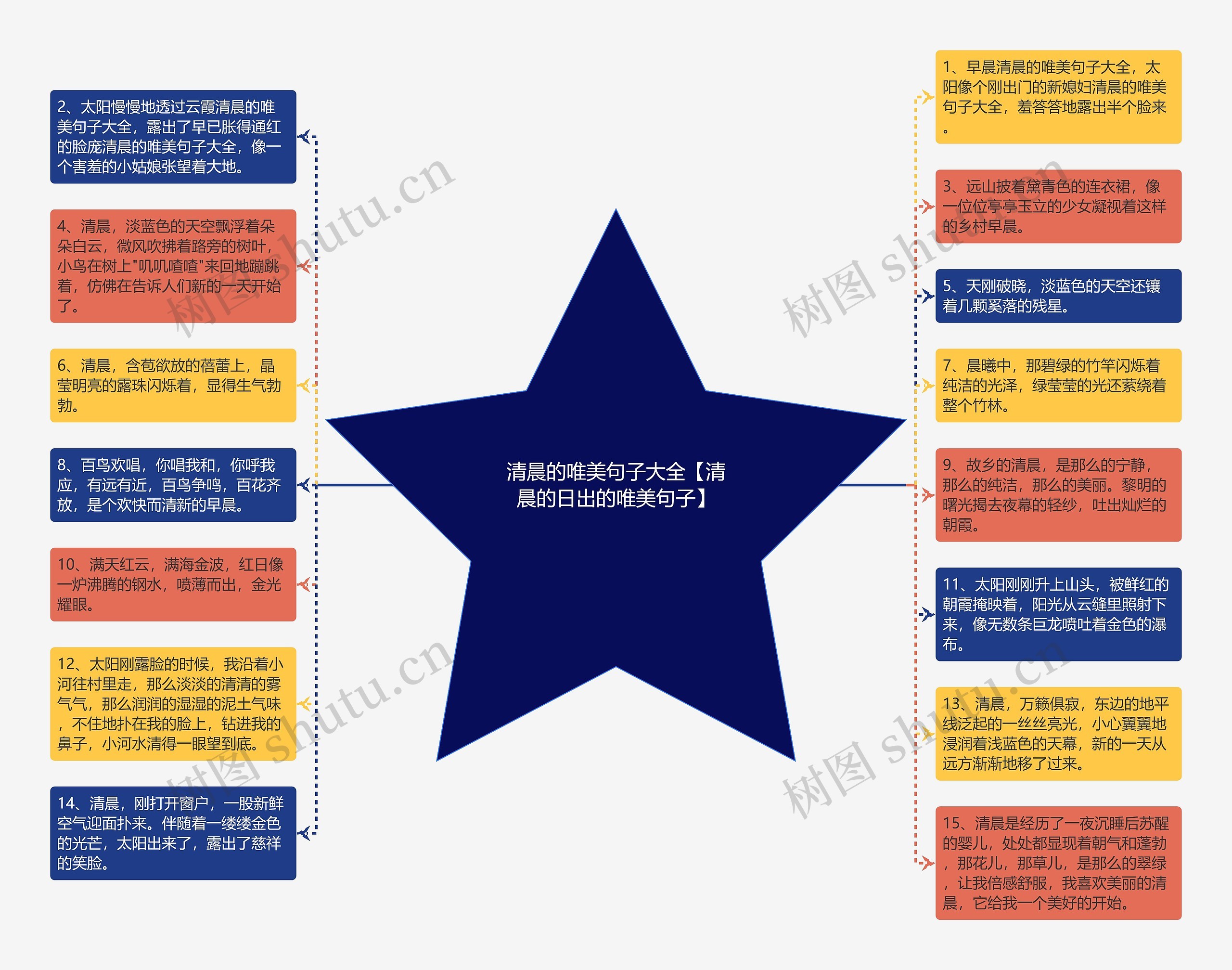 清晨的唯美句子大全【清晨的日出的唯美句子】思维导图