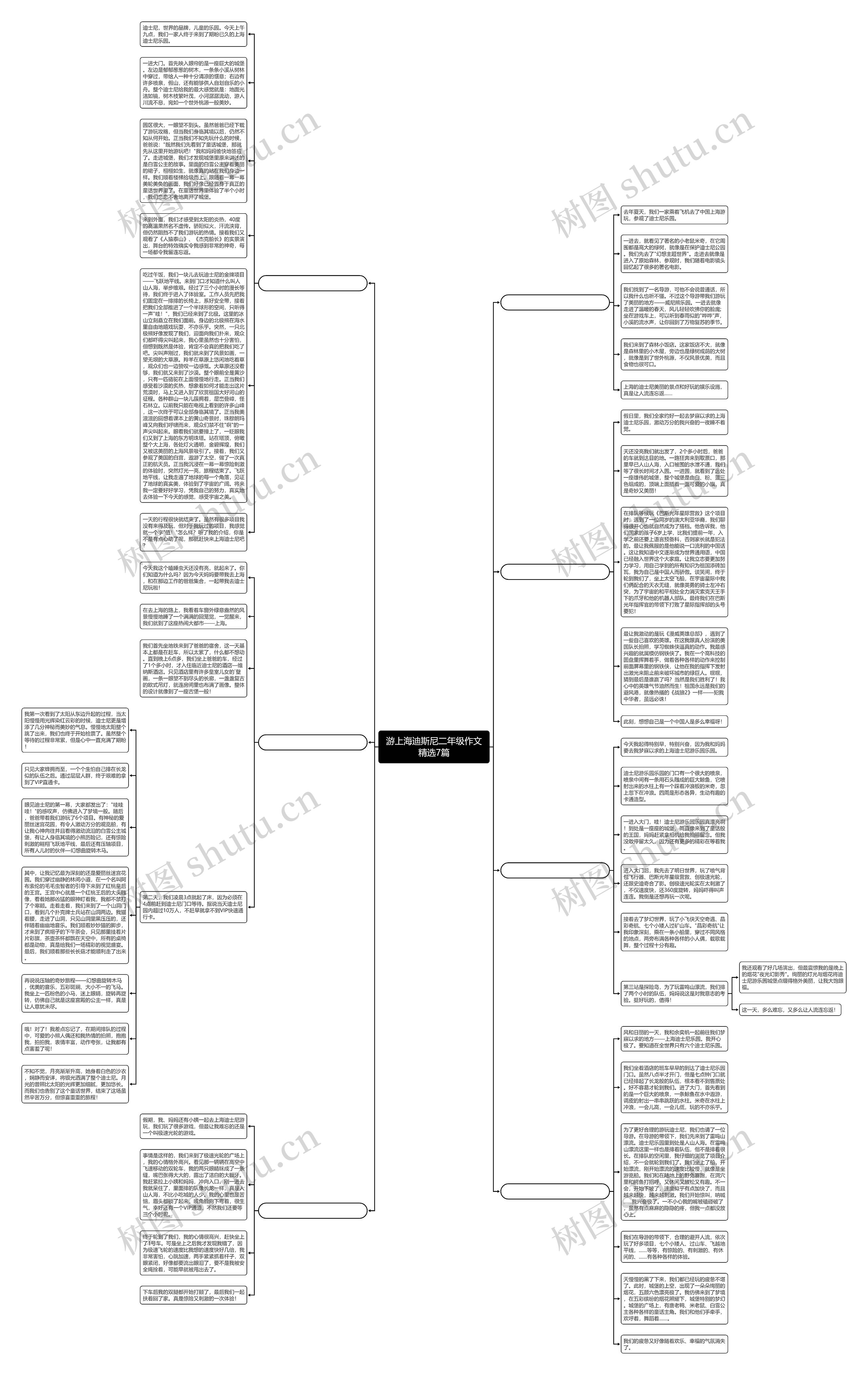游上海迪斯尼二年级作文精选7篇思维导图