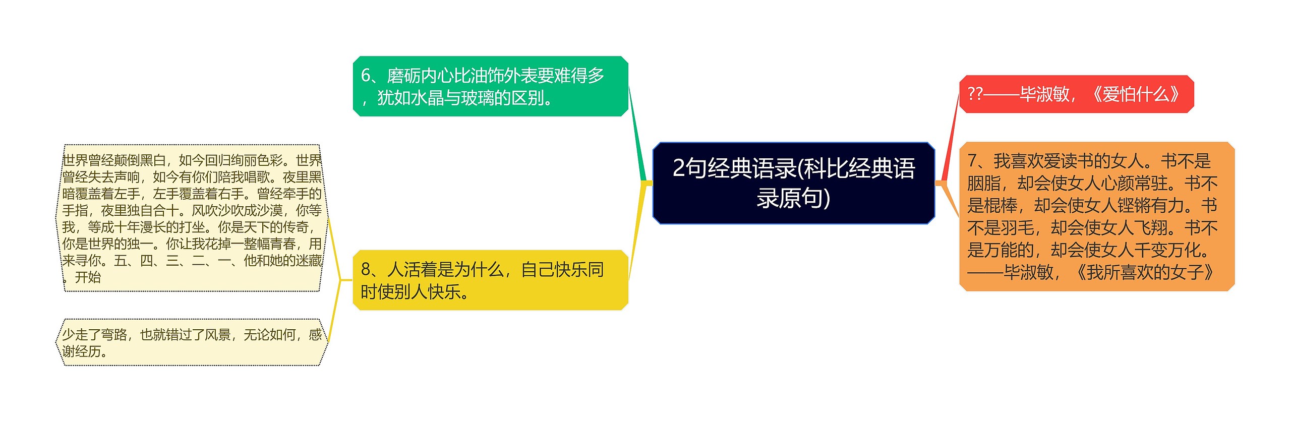 2句经典语录(科比经典语录原句)思维导图