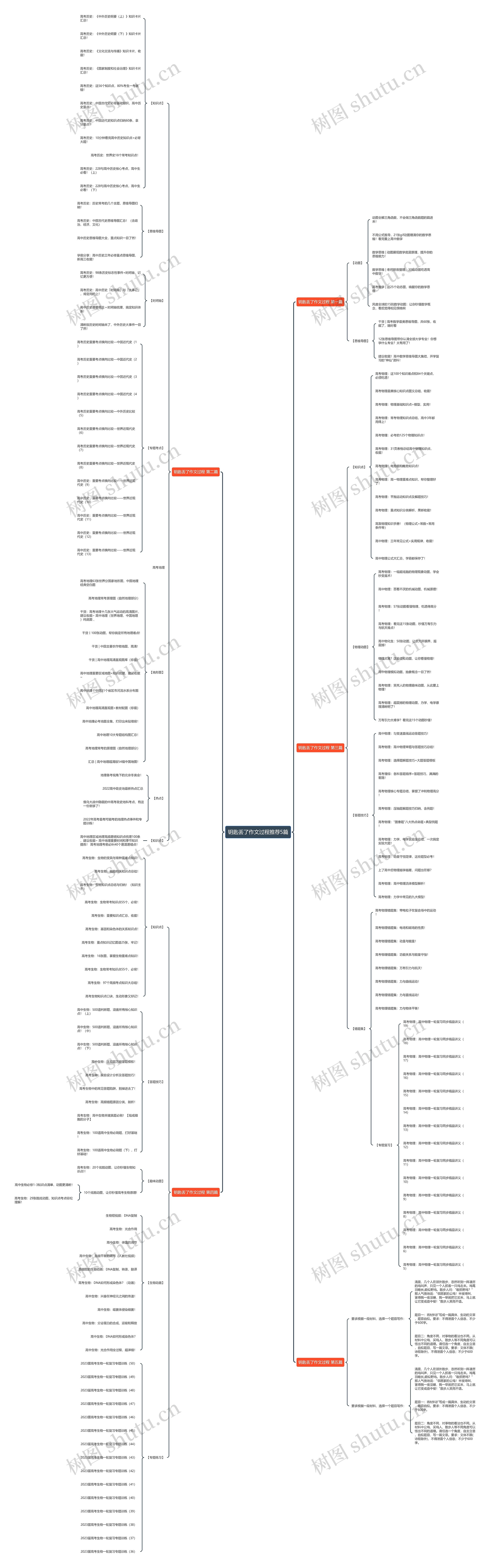 钥匙丢了作文过程推荐5篇 钥匙丢了作文过程推荐5篇