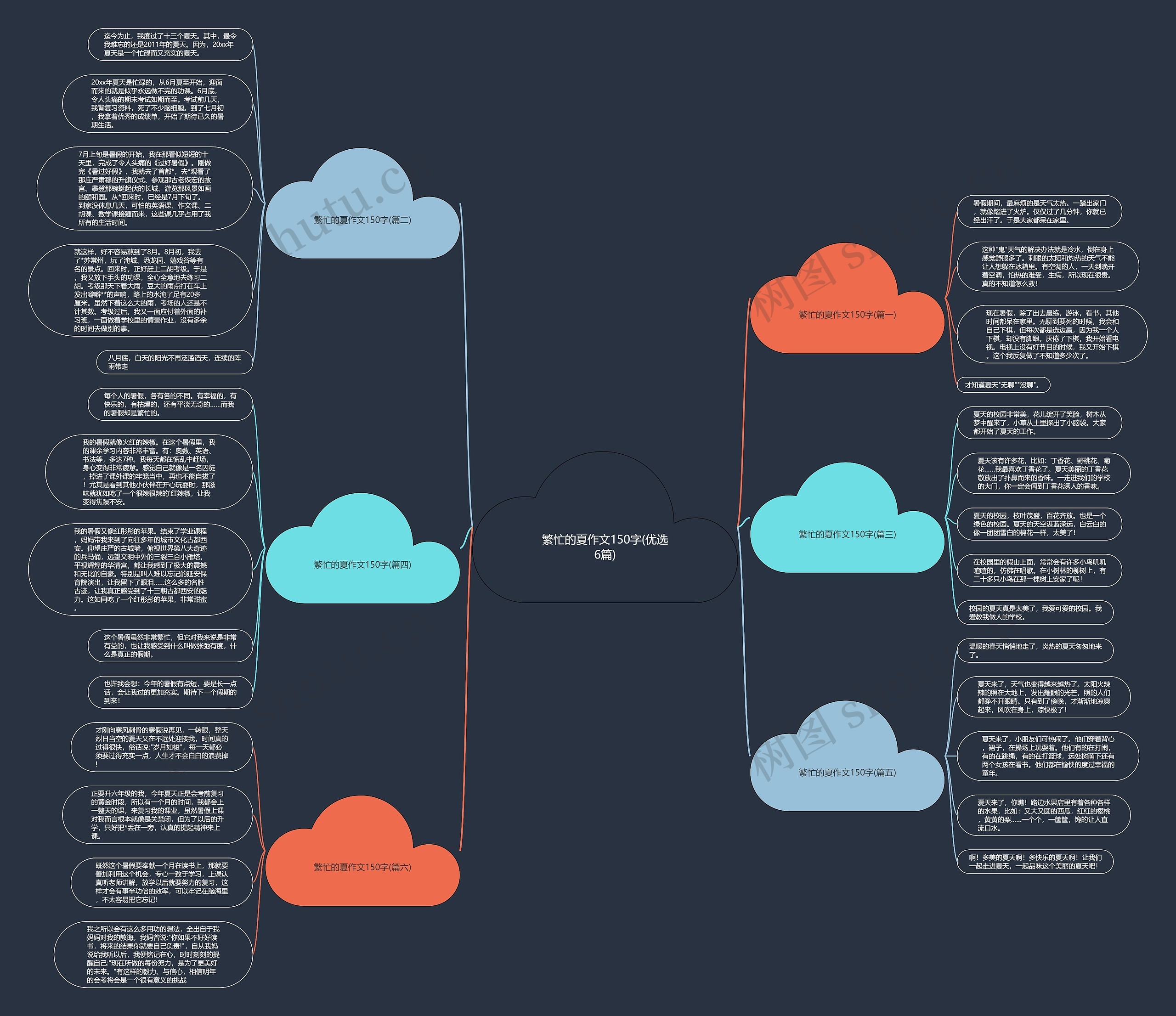 繁忙的夏作文150字(优选6篇) 繁忙的夏作文150字(优选6篇)