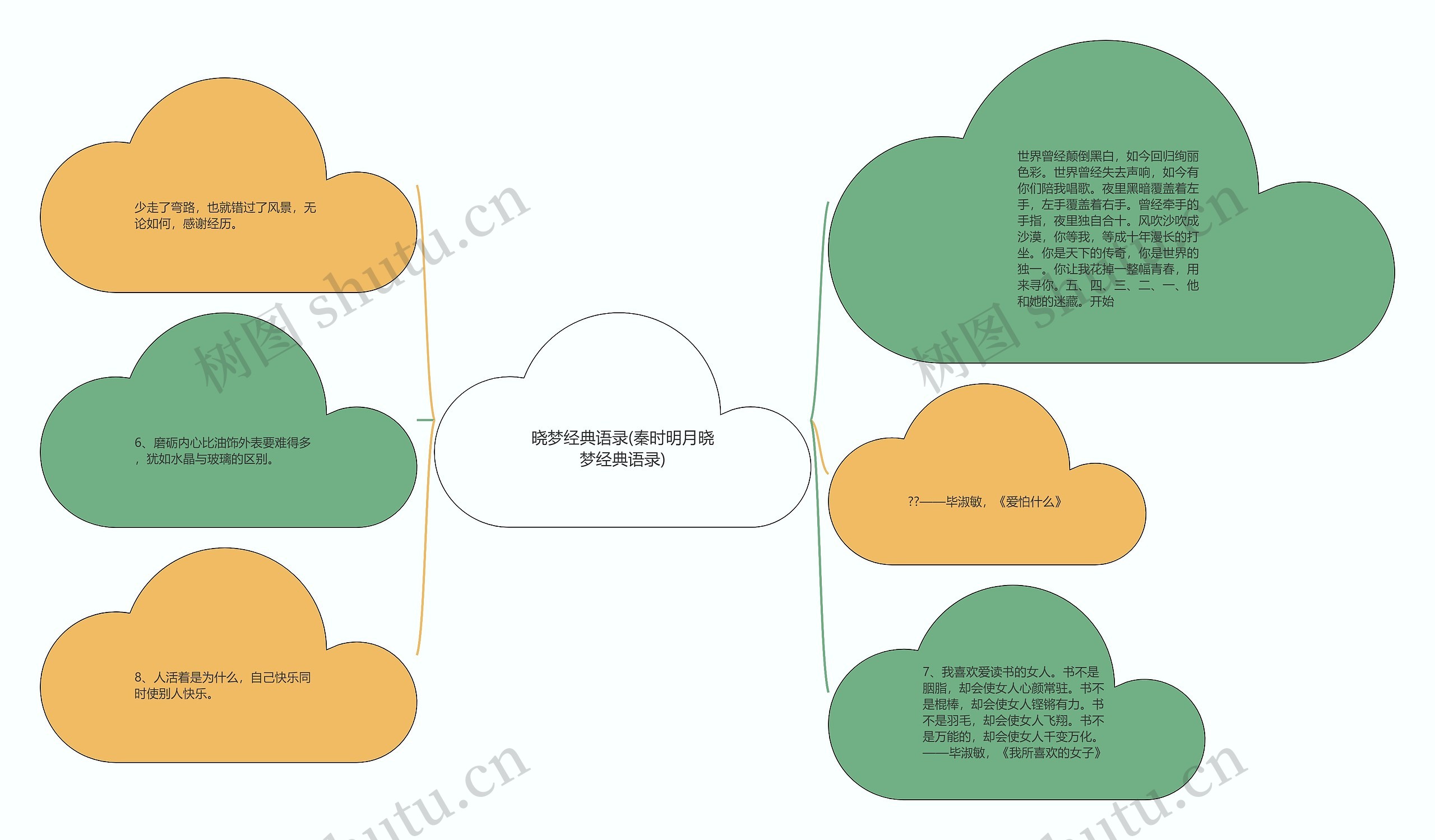 晓梦经典语录(秦时明月晓梦经典语录)思维导图