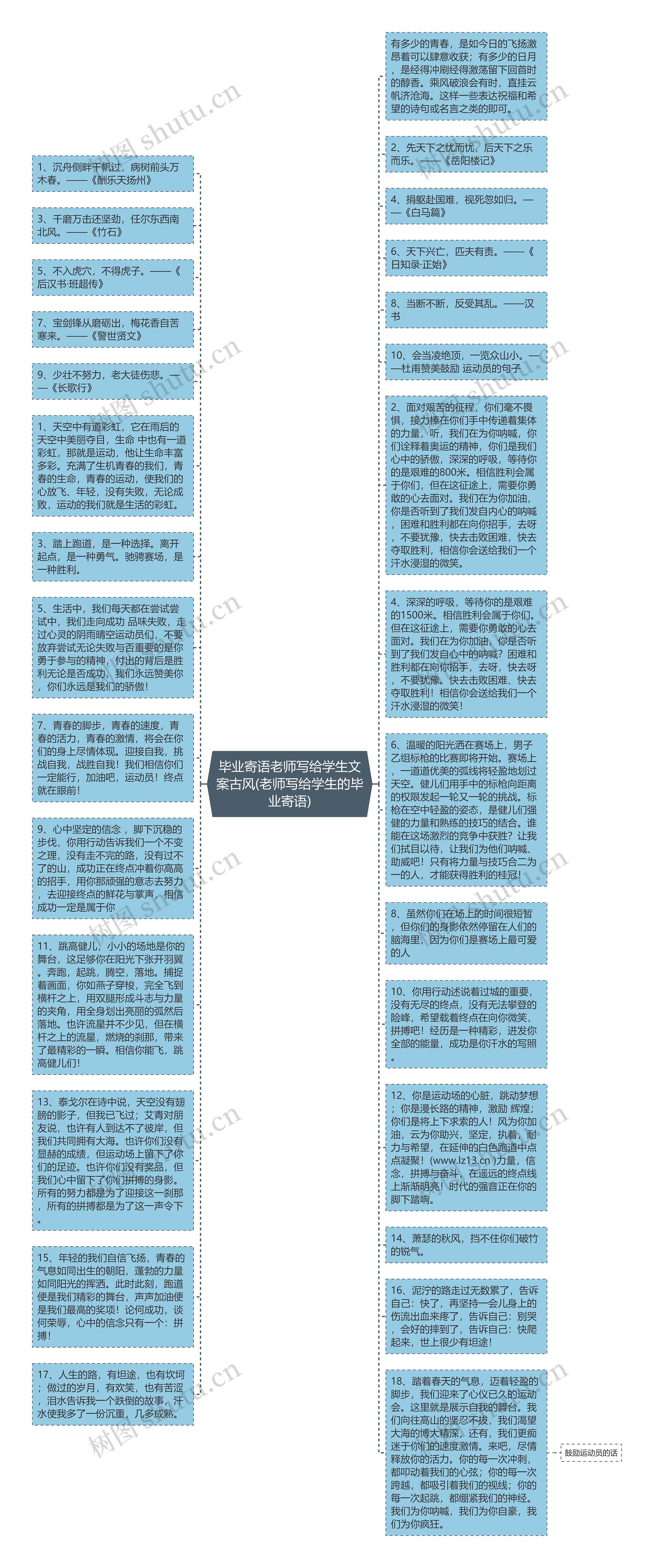 毕业寄语老师写给学生文案古风(老师写给学生的毕业寄语)思维导图