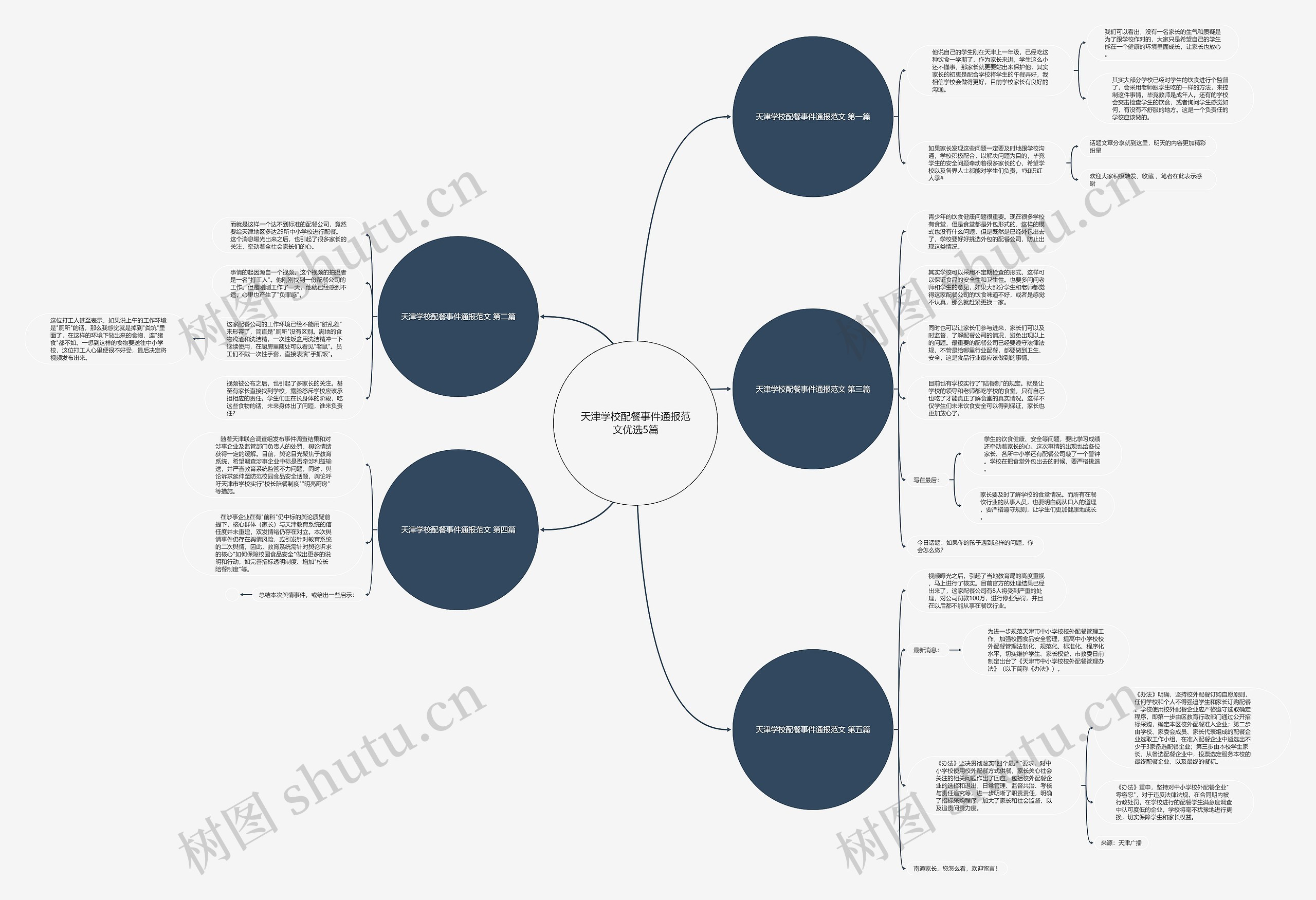 天津学校配餐事件通报范文优选5篇思维导图