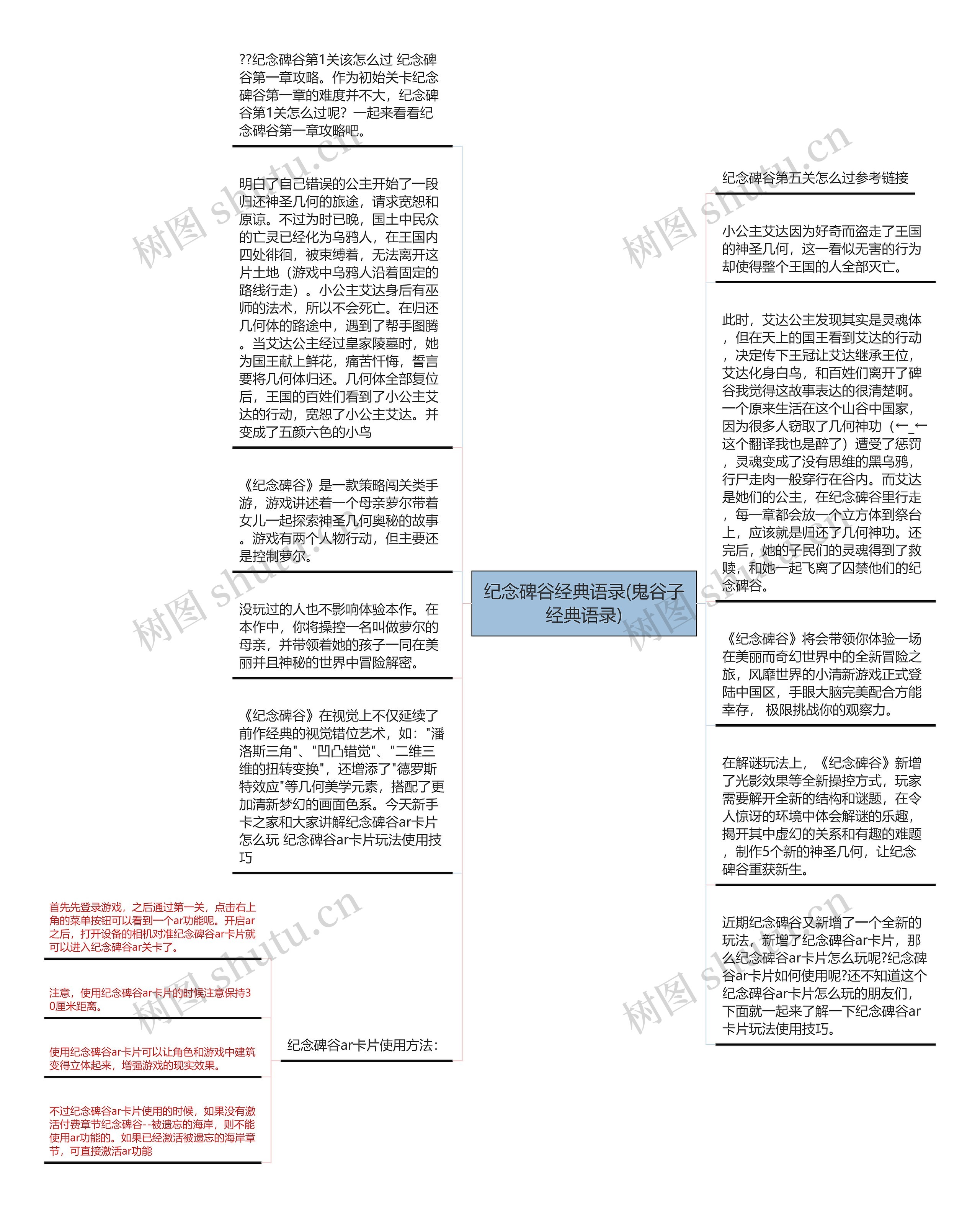 纪念碑谷经典语录(鬼谷子经典语录)思维导图