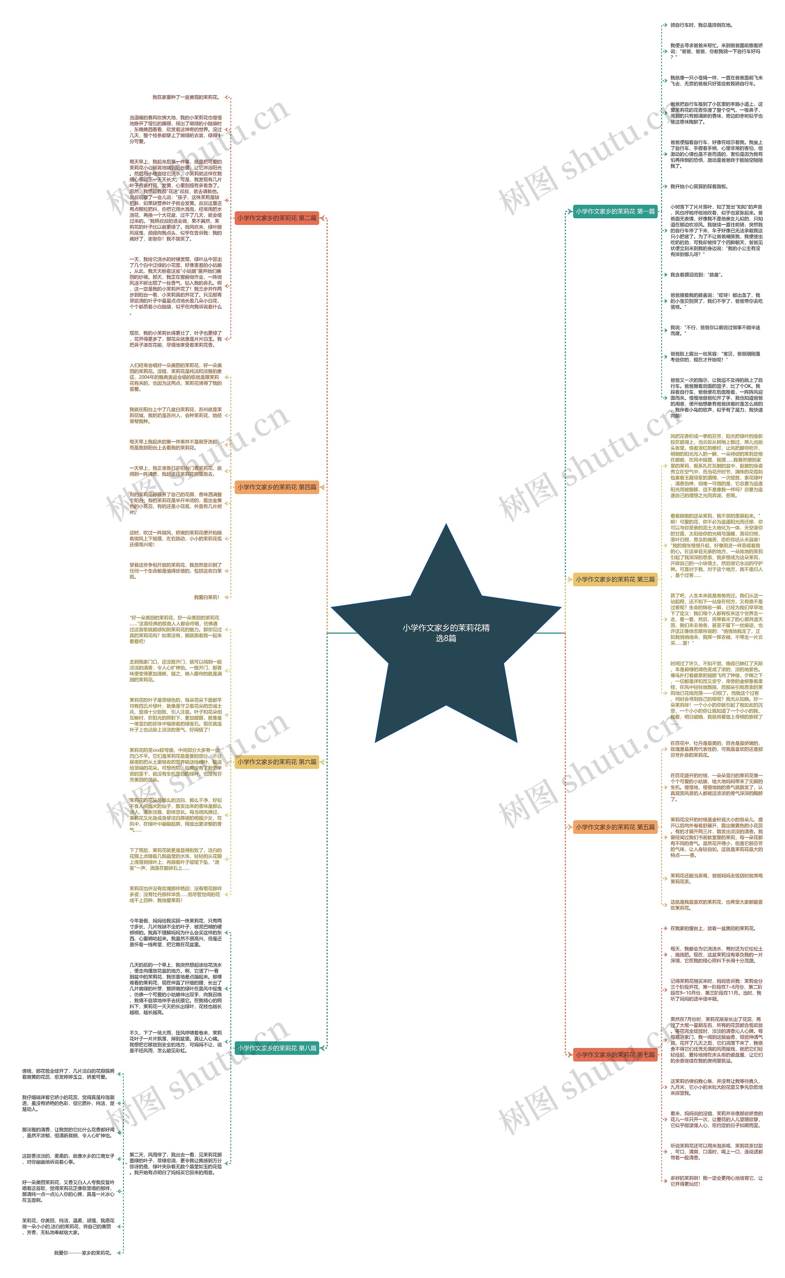 小学作文家乡的茉莉花精选8篇思维导图