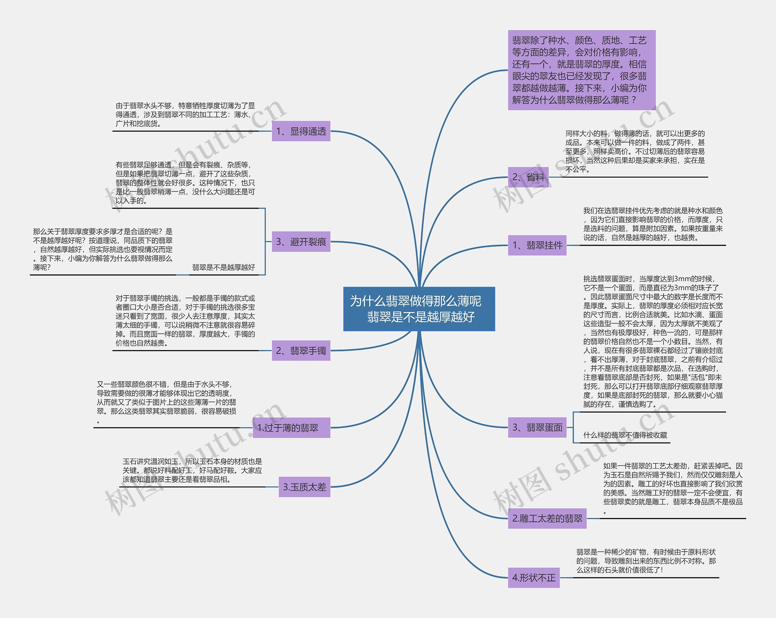 为什么翡翠做得那么薄呢   翡翠是不是越厚越好思维导图