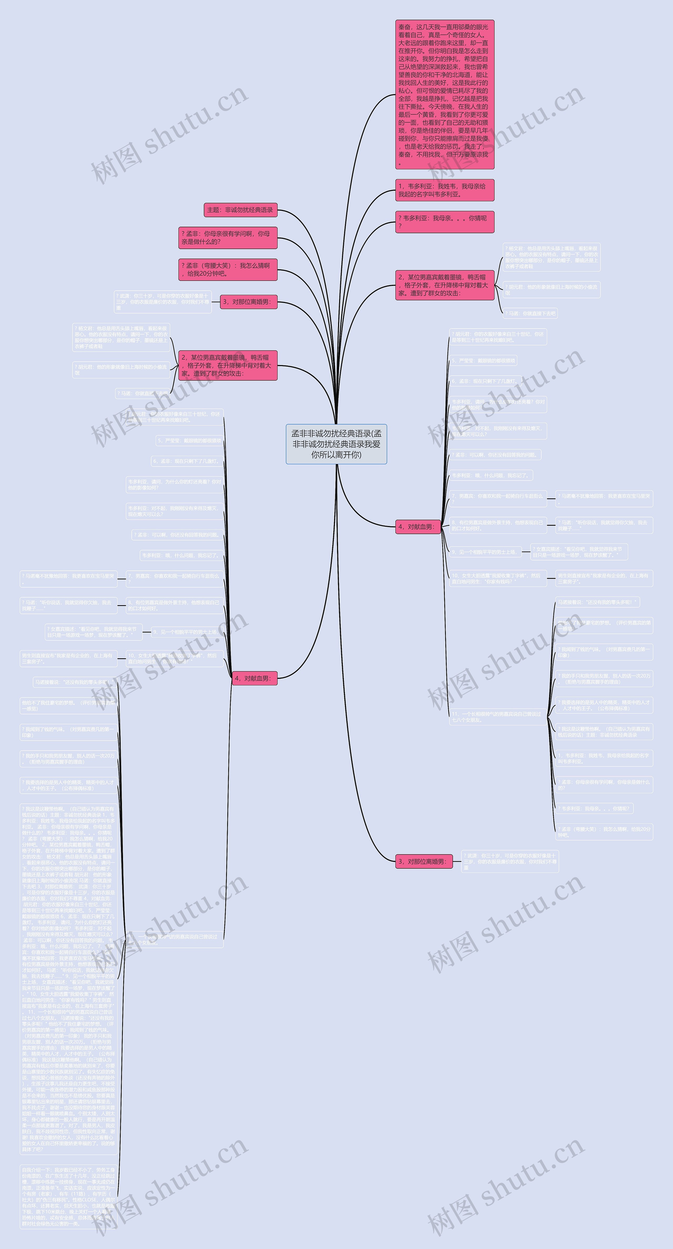 孟非非诚勿扰经典语录(孟非非诚勿扰经典语录我爱你所以离开你)思维导图