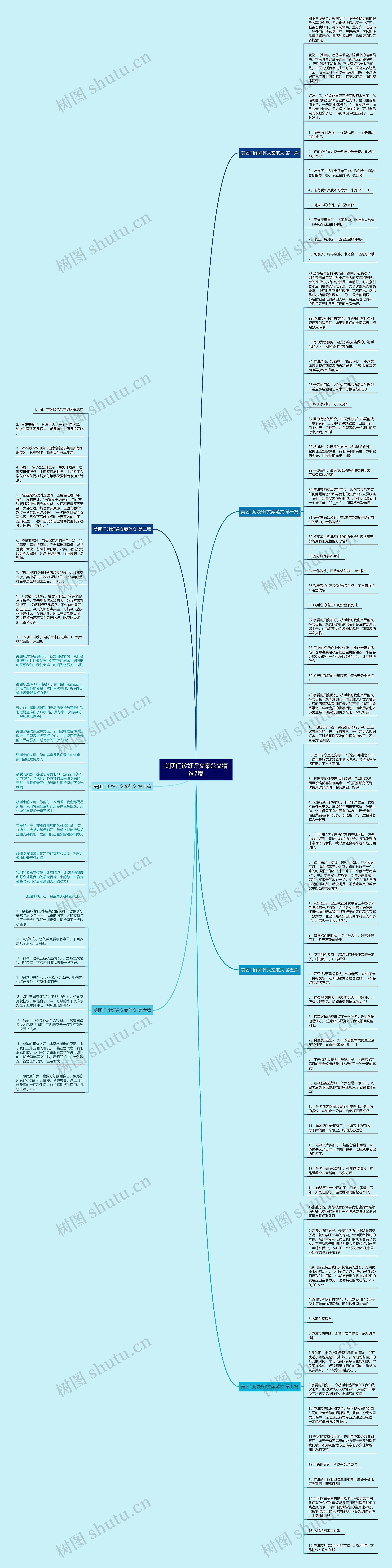 美团门诊好评文案范文精选7篇思维导图