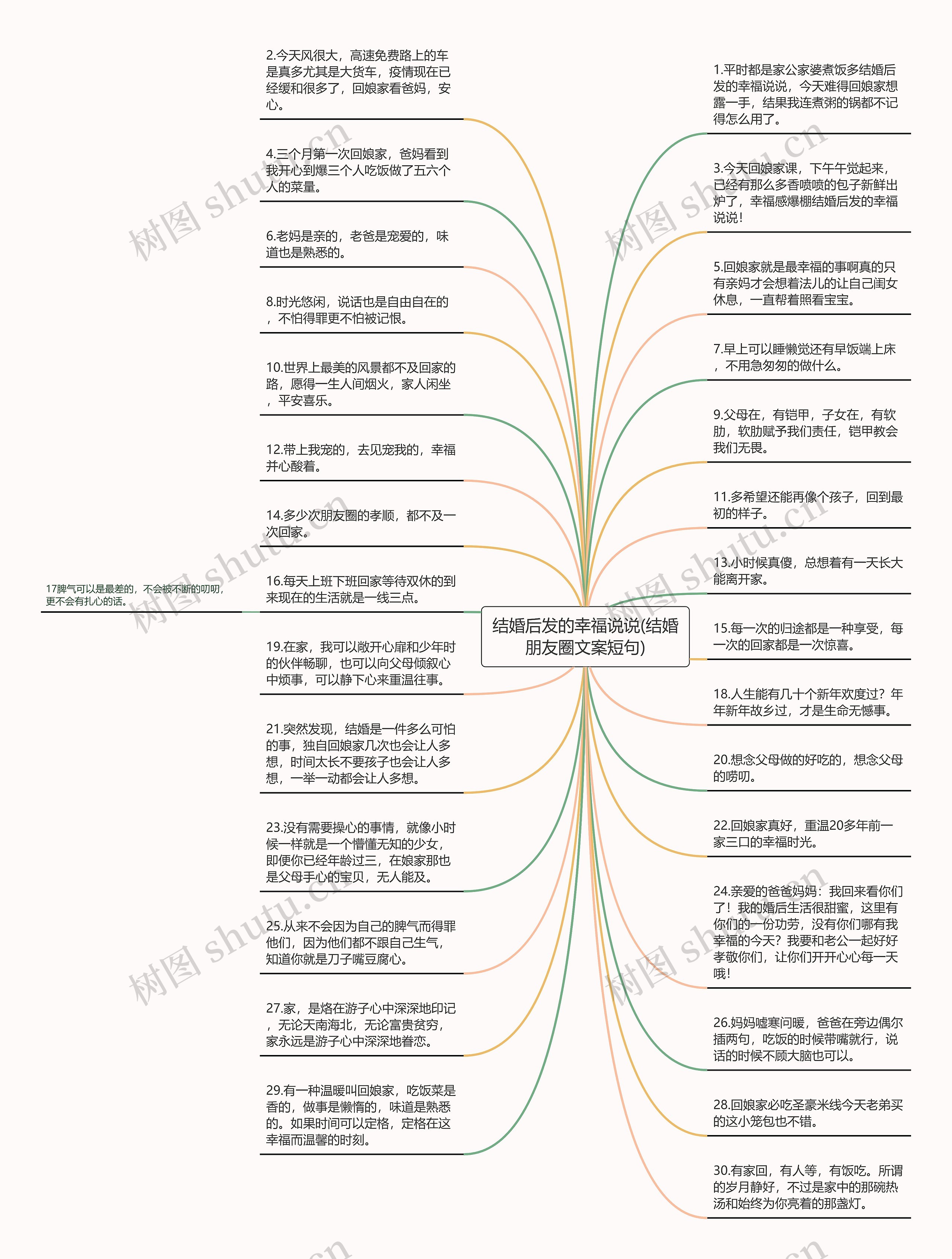 结婚后发的幸福说说(结婚朋友圈文案短句)