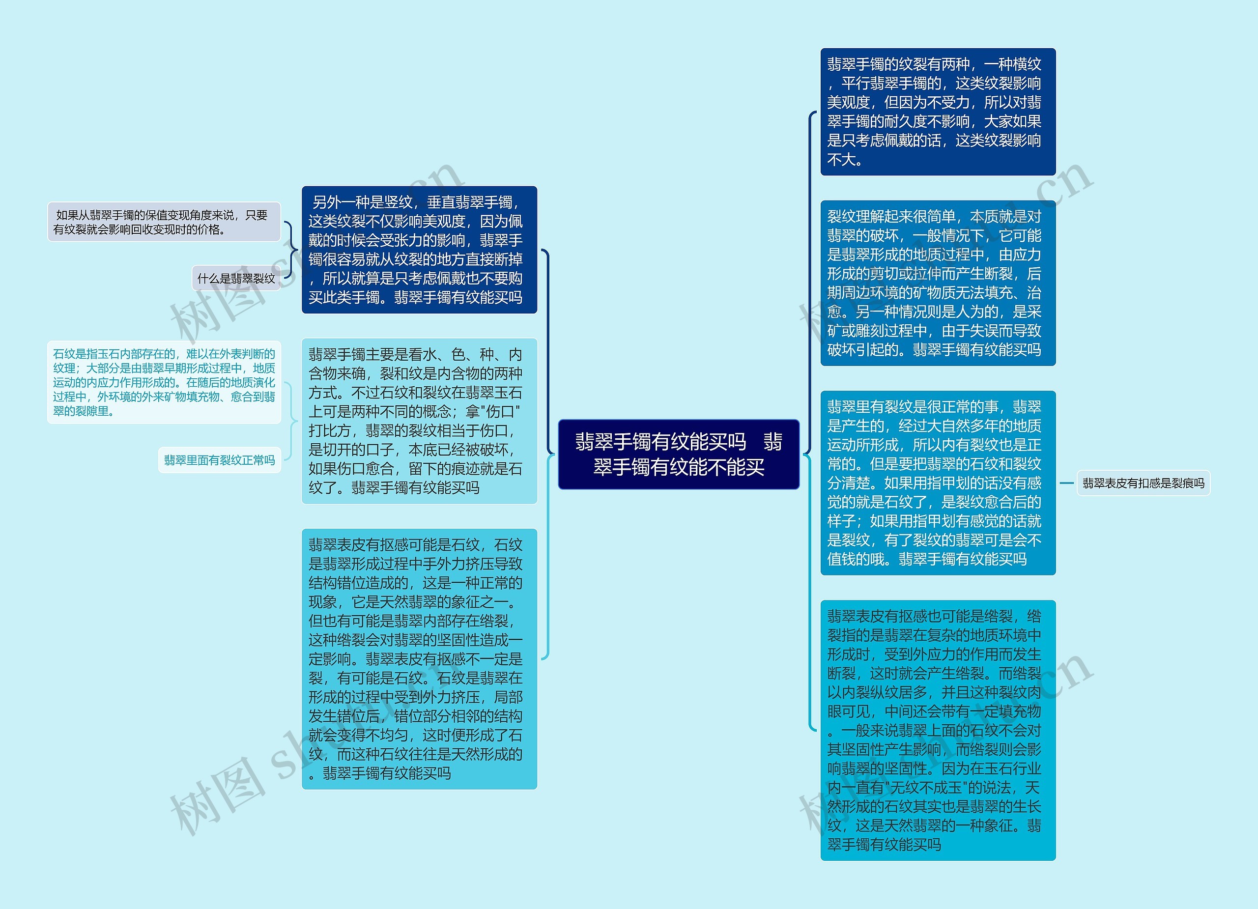 翡翠手镯有纹能买吗   翡翠手镯有纹能不能买思维导图