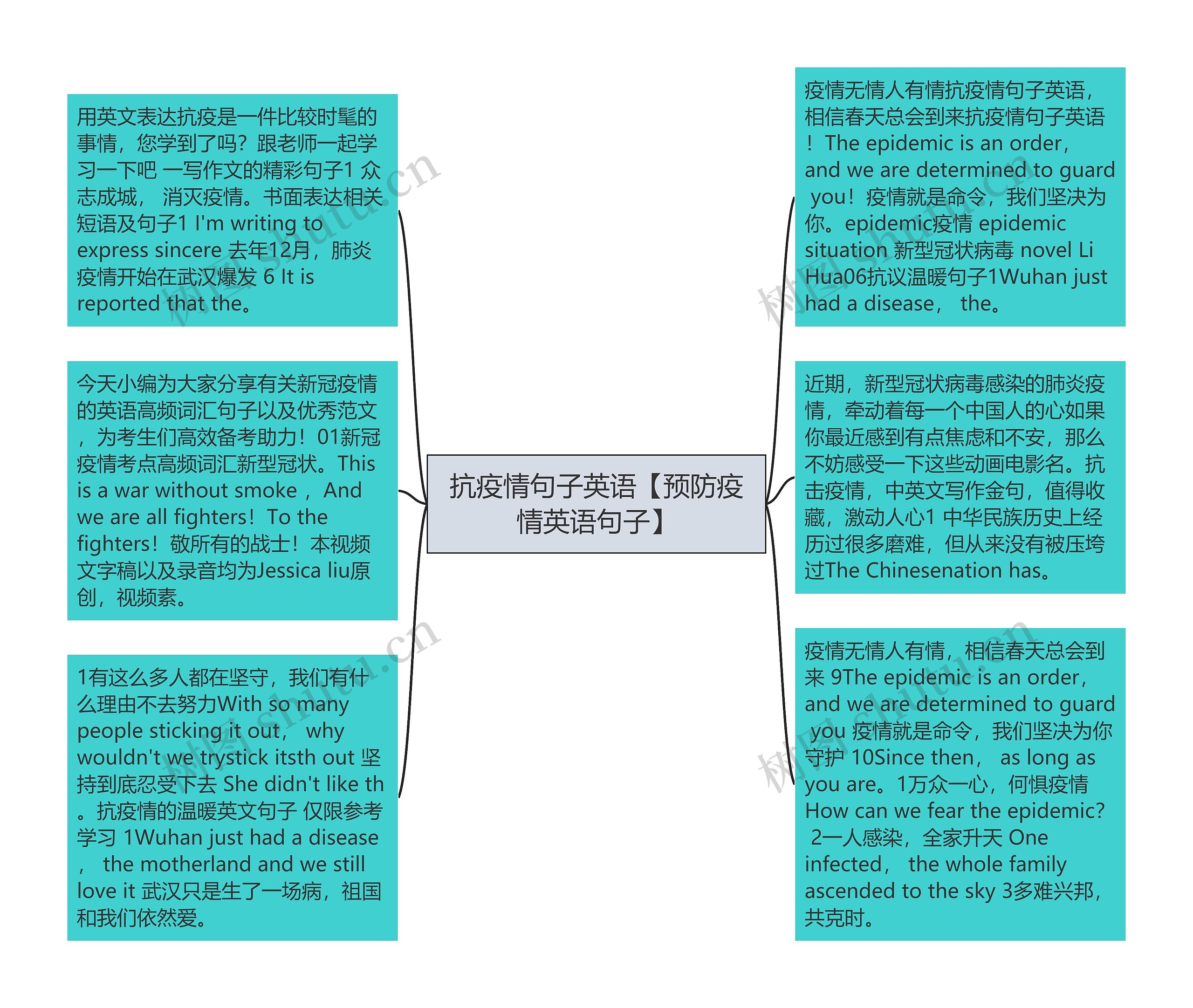 抗疫情句子英语【预防疫情英语句子】