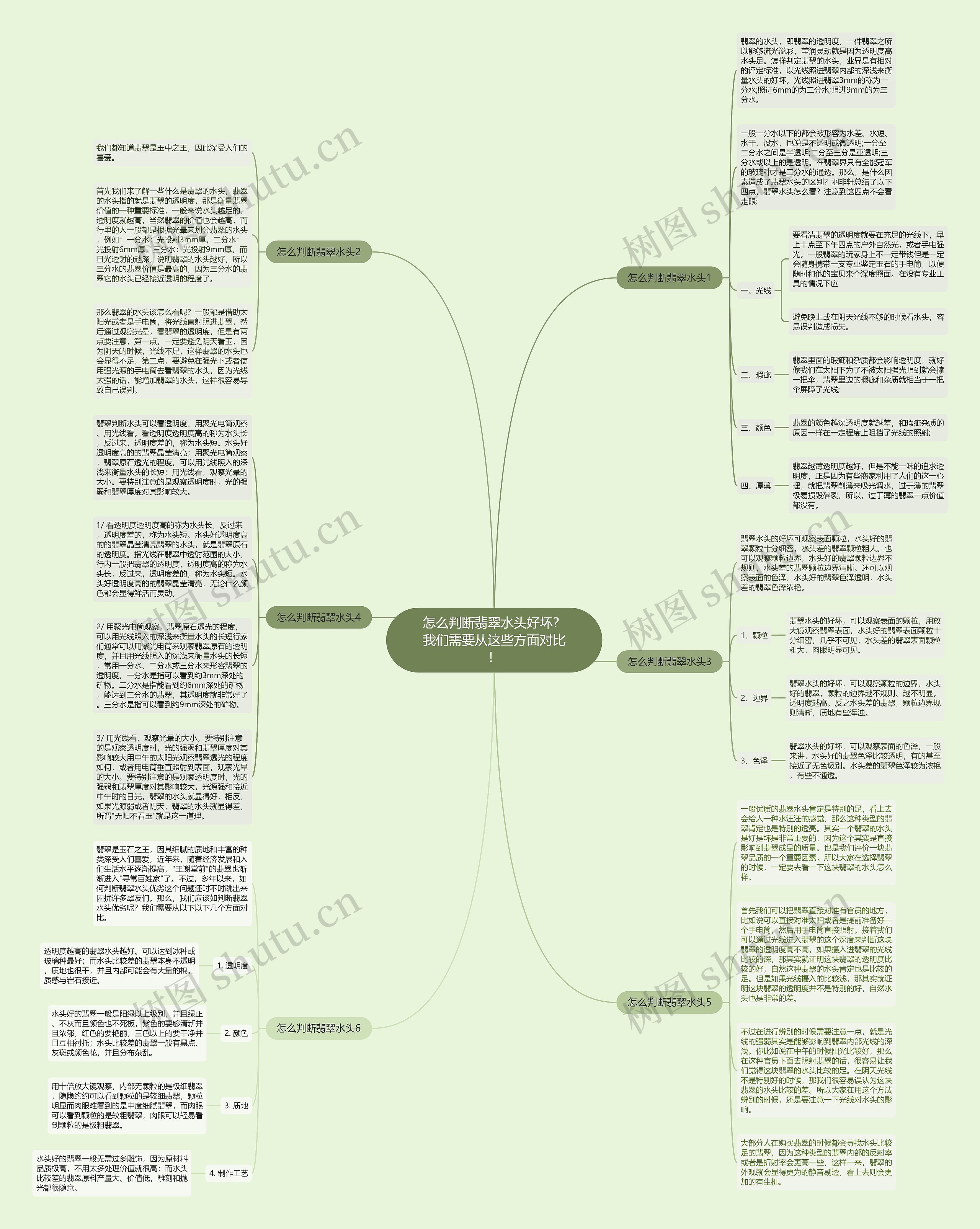 怎么判断翡翠水头好坏？我们需要从这些方面对比！思维导图