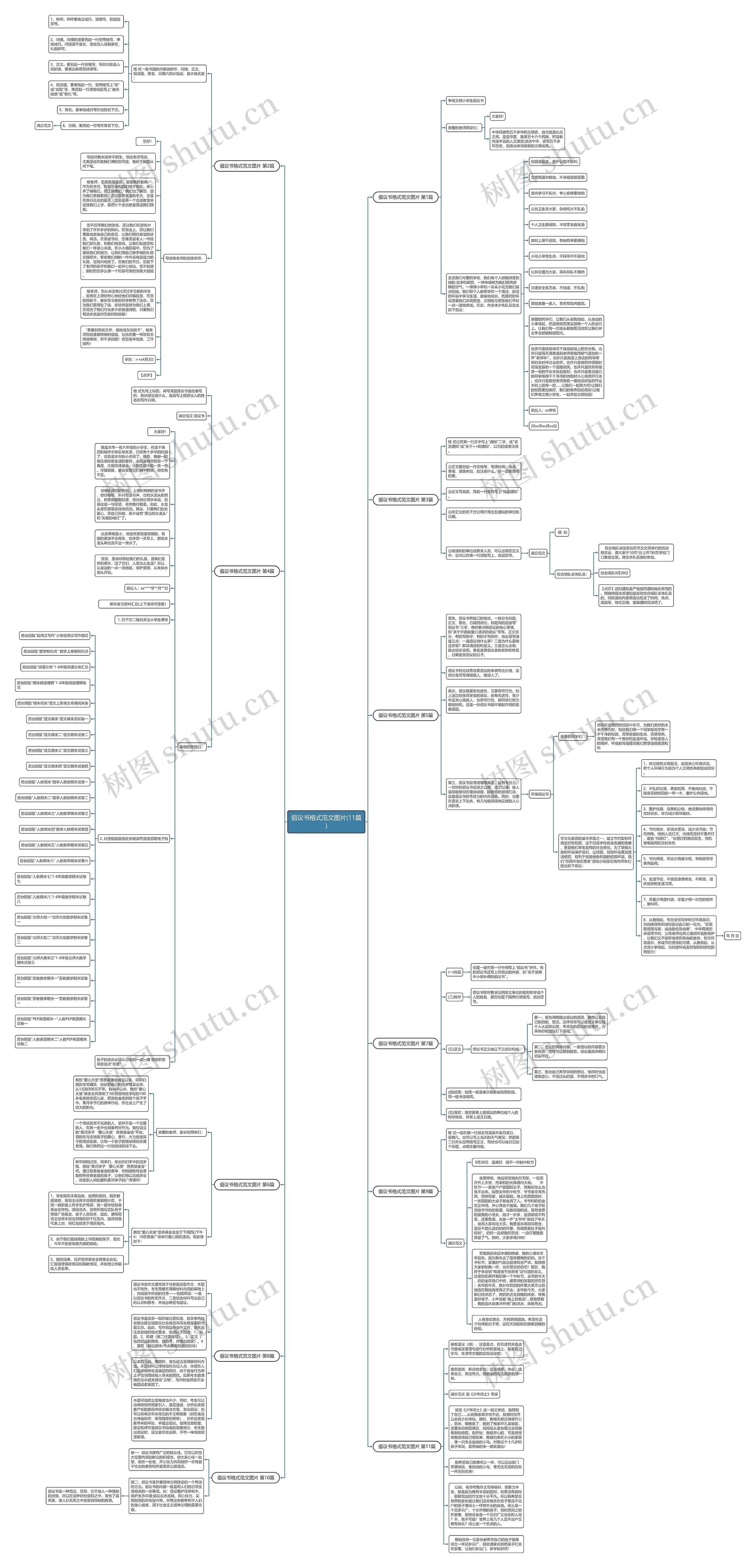 倡议书格式范文图片(11篇)思维导图