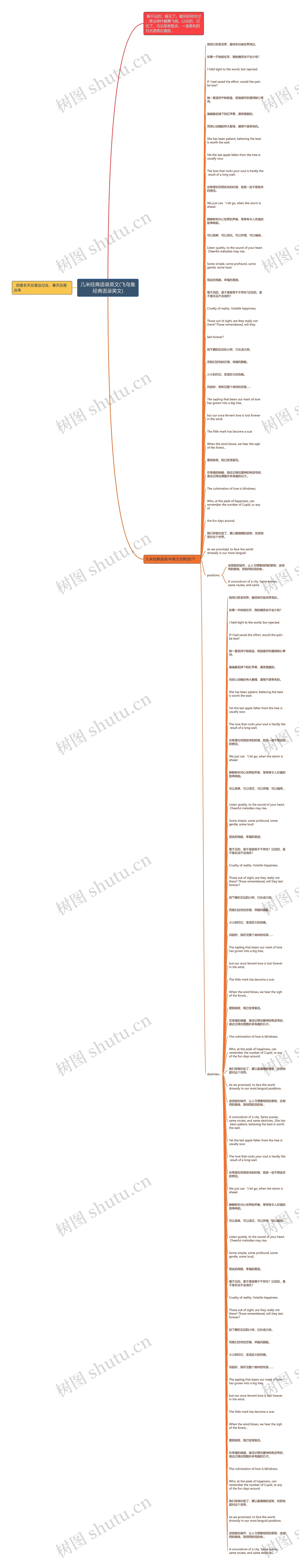 几米经典语录英文(飞鸟集经典语录英文)思维导图