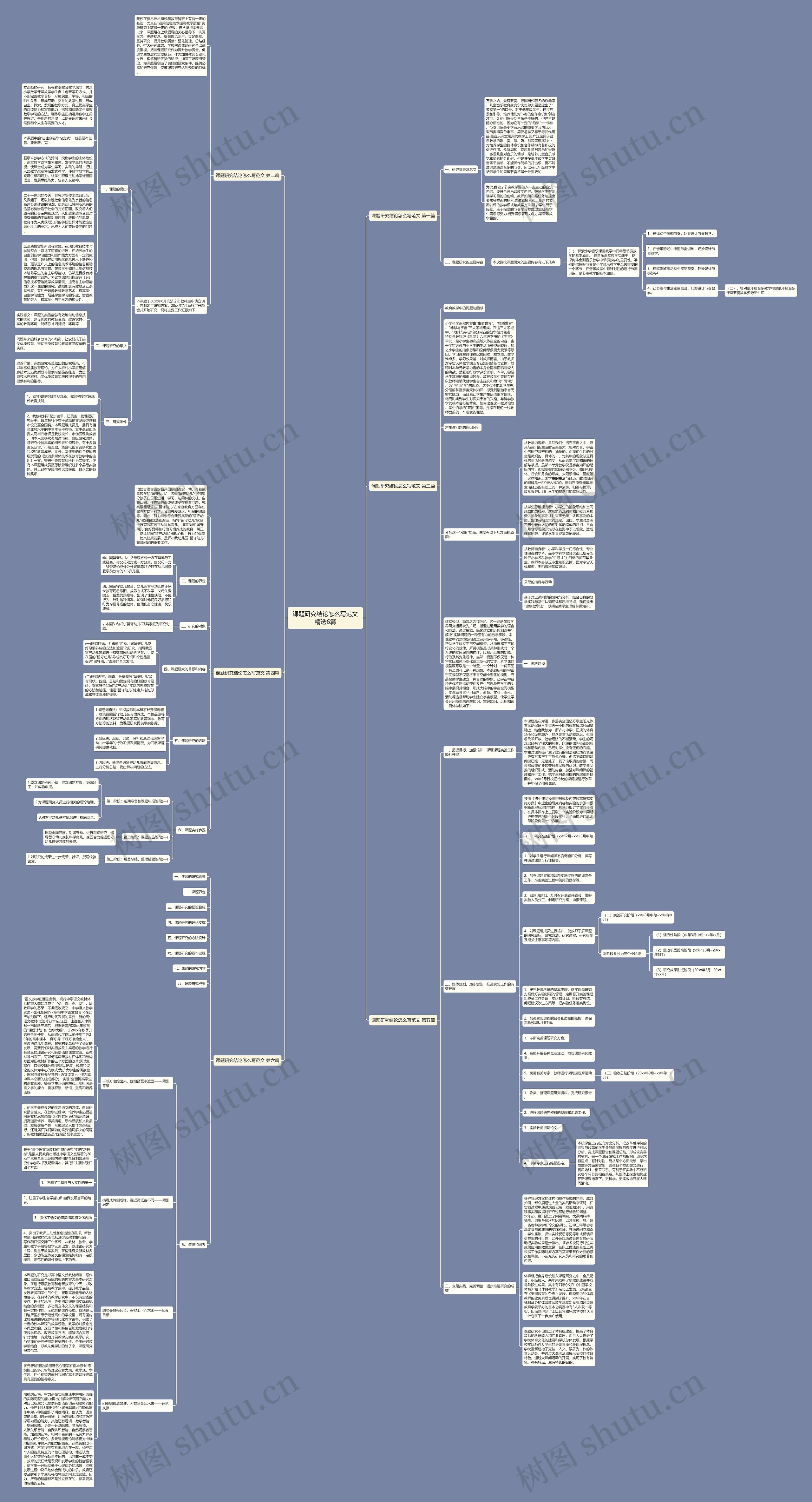 课题研究结论怎么写范文精选6篇思维导图