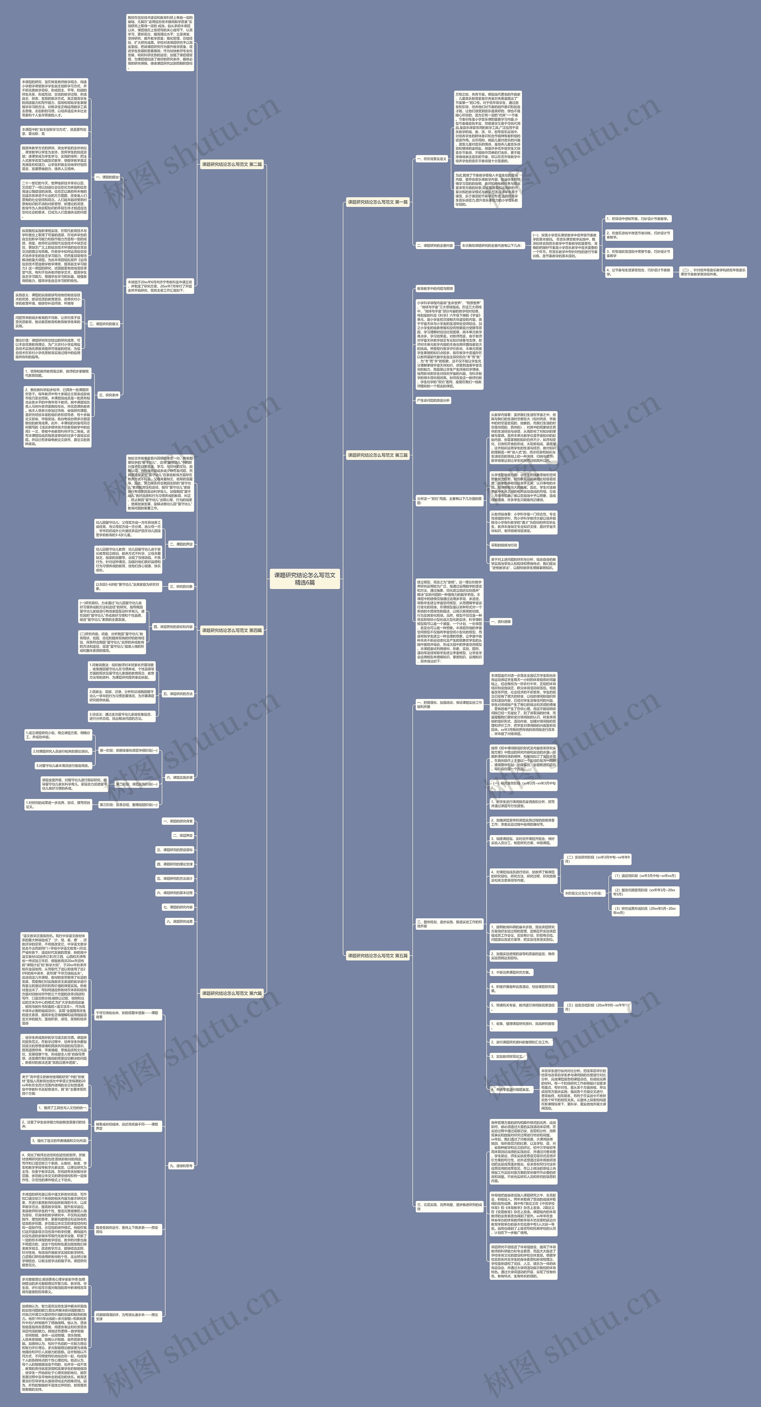 课题研究结论怎么写范文精选6篇 课题研究结论怎么写范文精选6篇