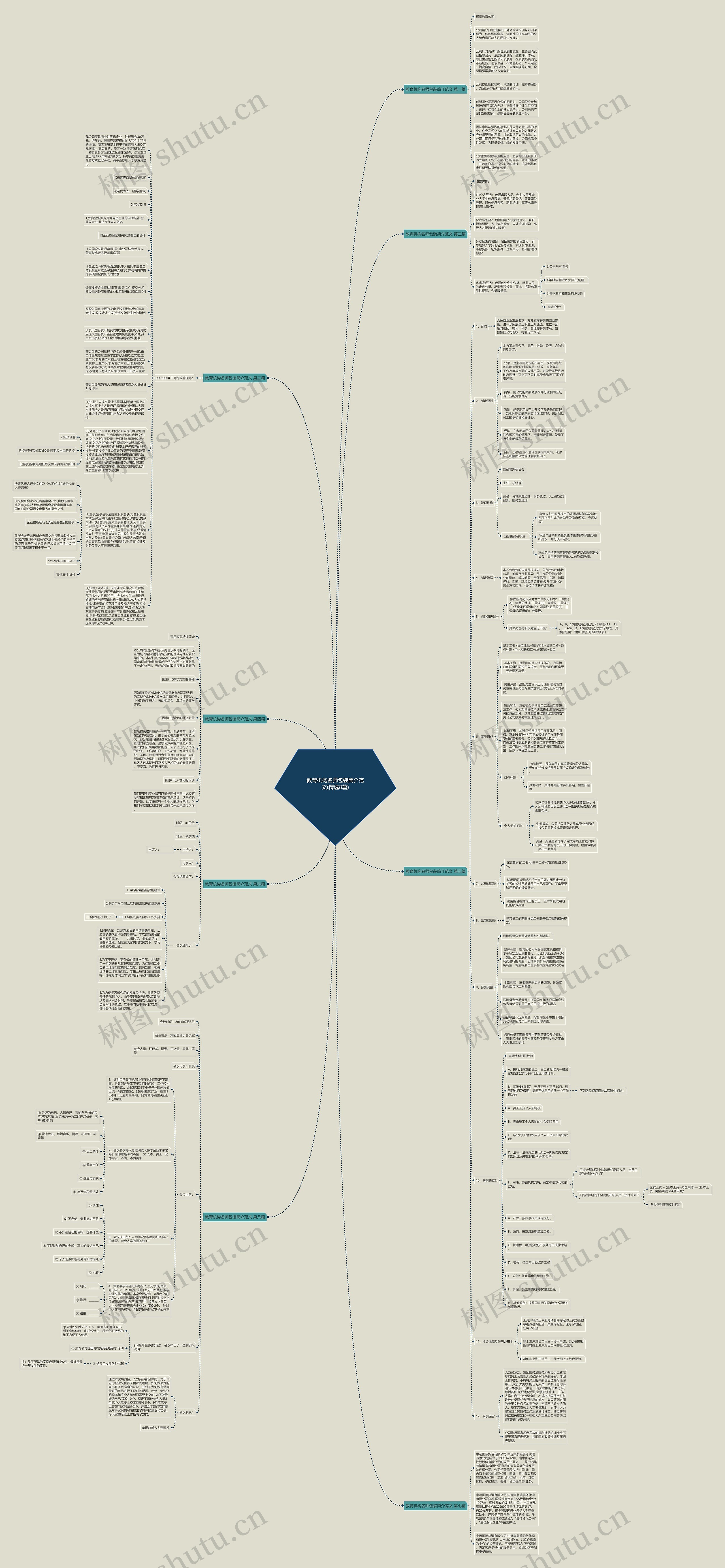 教育机构名师包装简介范文(精选8篇)思维导图