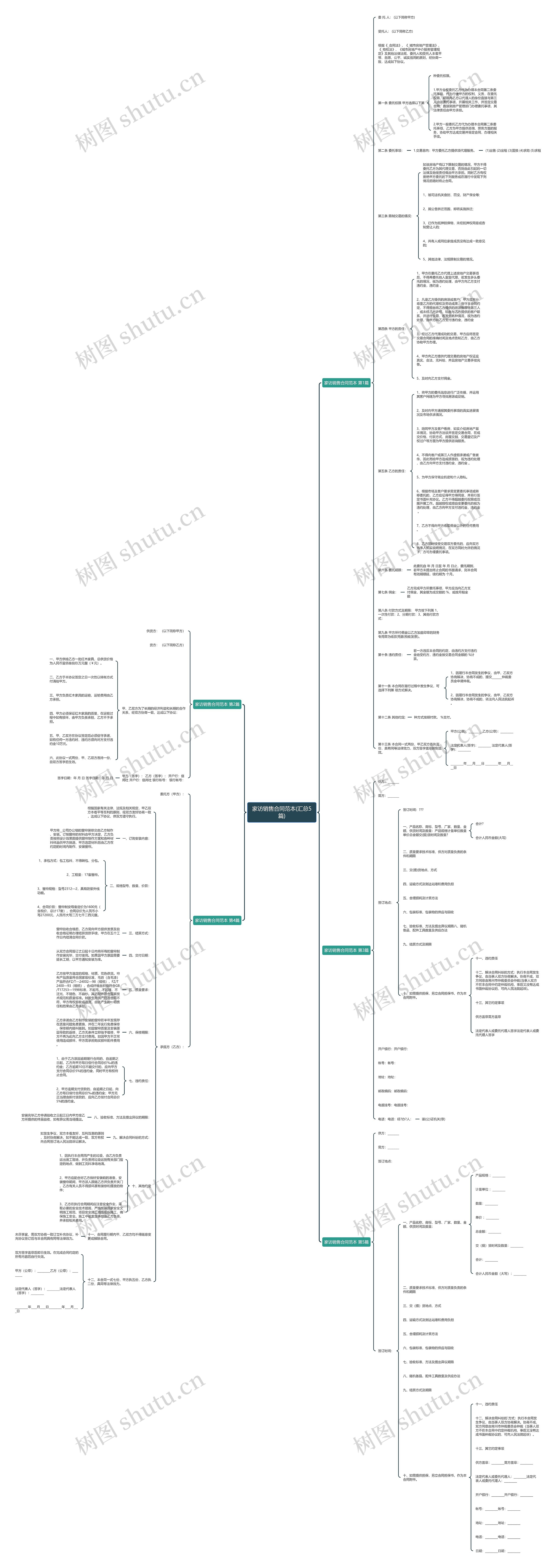 家访销售合同范本(汇总5篇) 家访销售合同范本(汇总5篇)