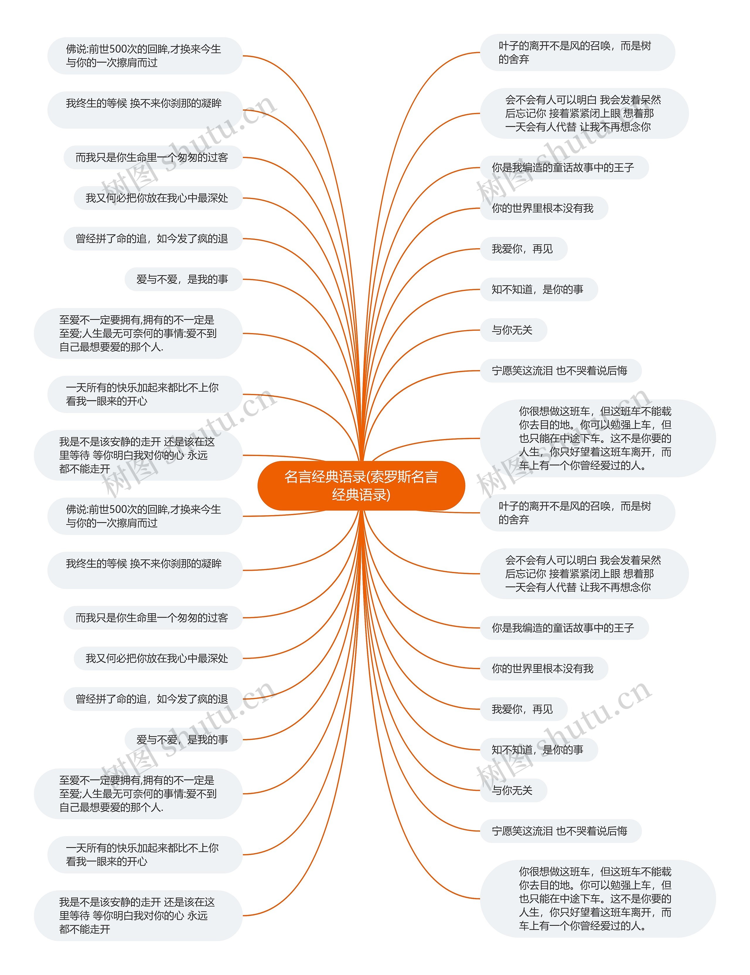 名言经典语录(索罗斯名言经典语录)思维导图