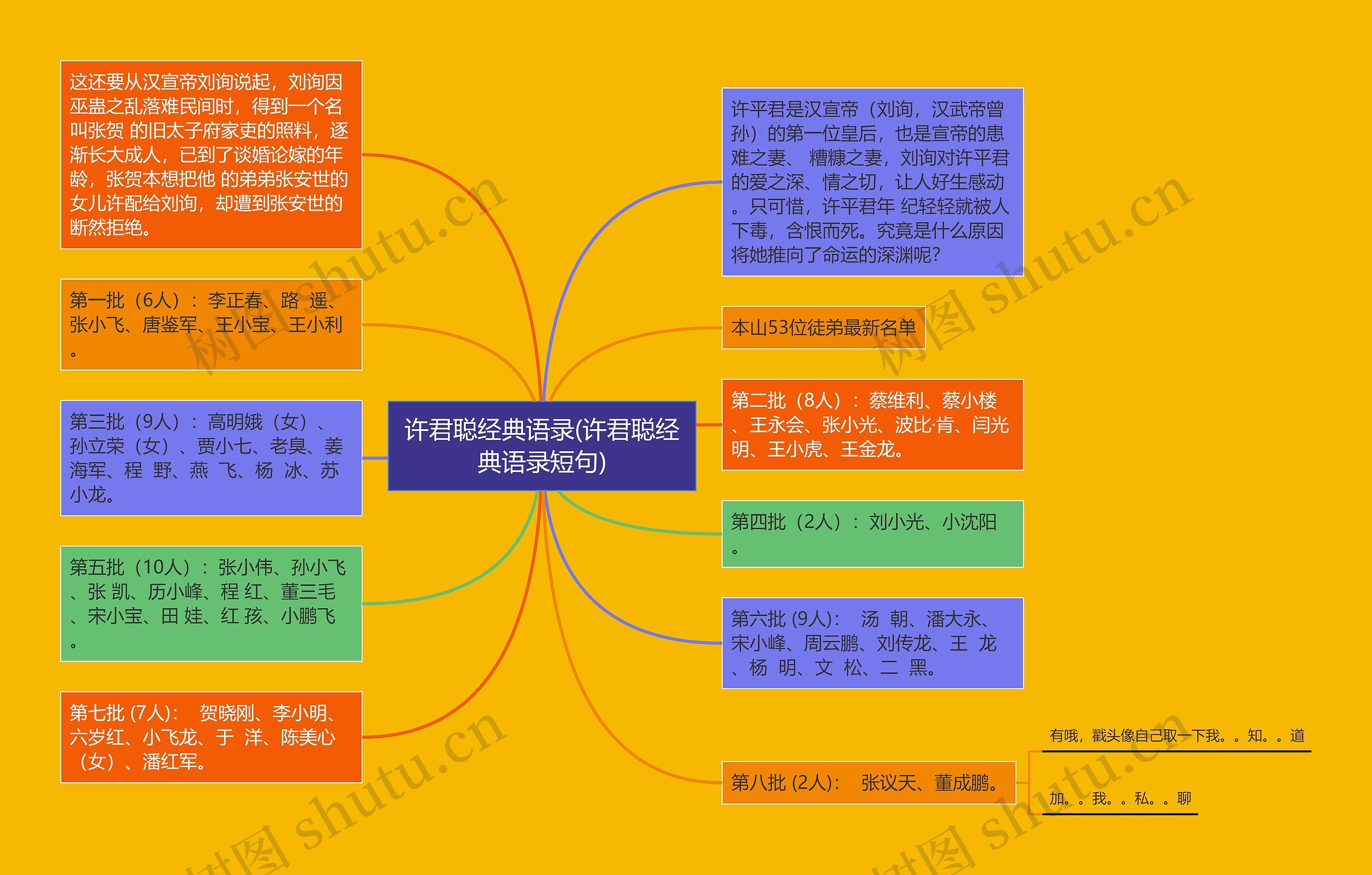 许君聪经典语录(许君聪经典语录短句)思维导图