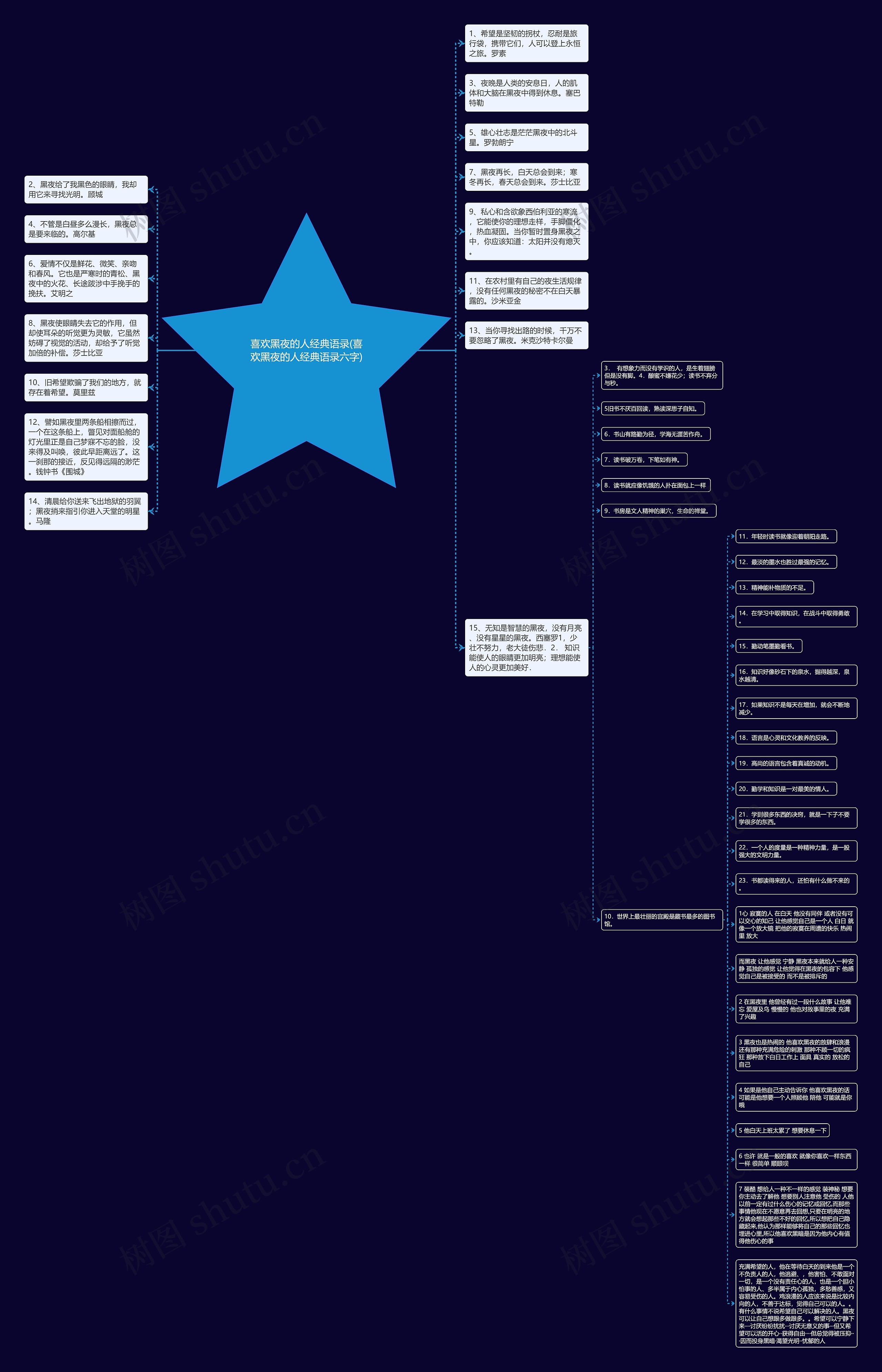 喜欢黑夜的人经典语录(喜欢黑夜的人经典语录六字)思维导图高清图 喜欢黑夜的人经典语录(喜欢黑夜的人经典语录六字)思维导图